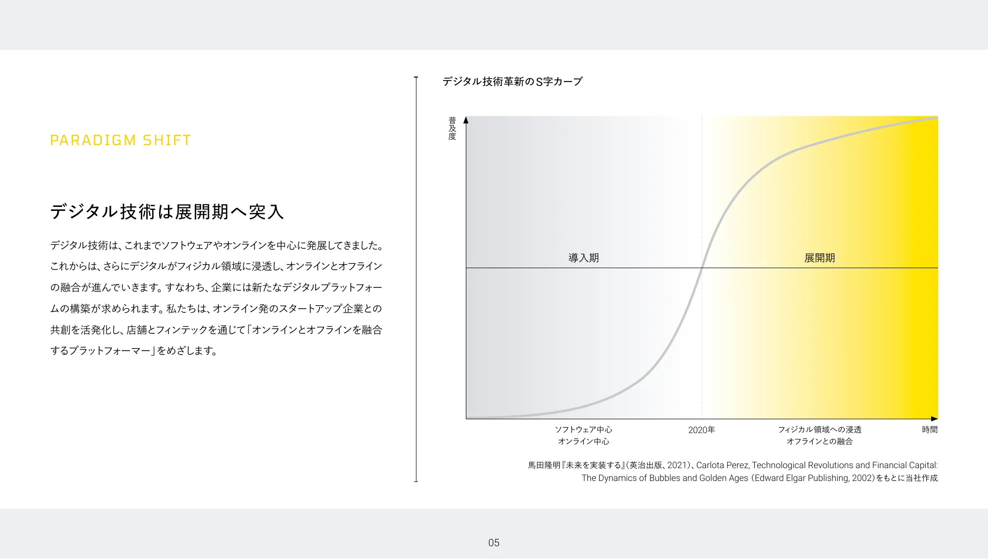 中期経営計画|株式会社丸井グループ