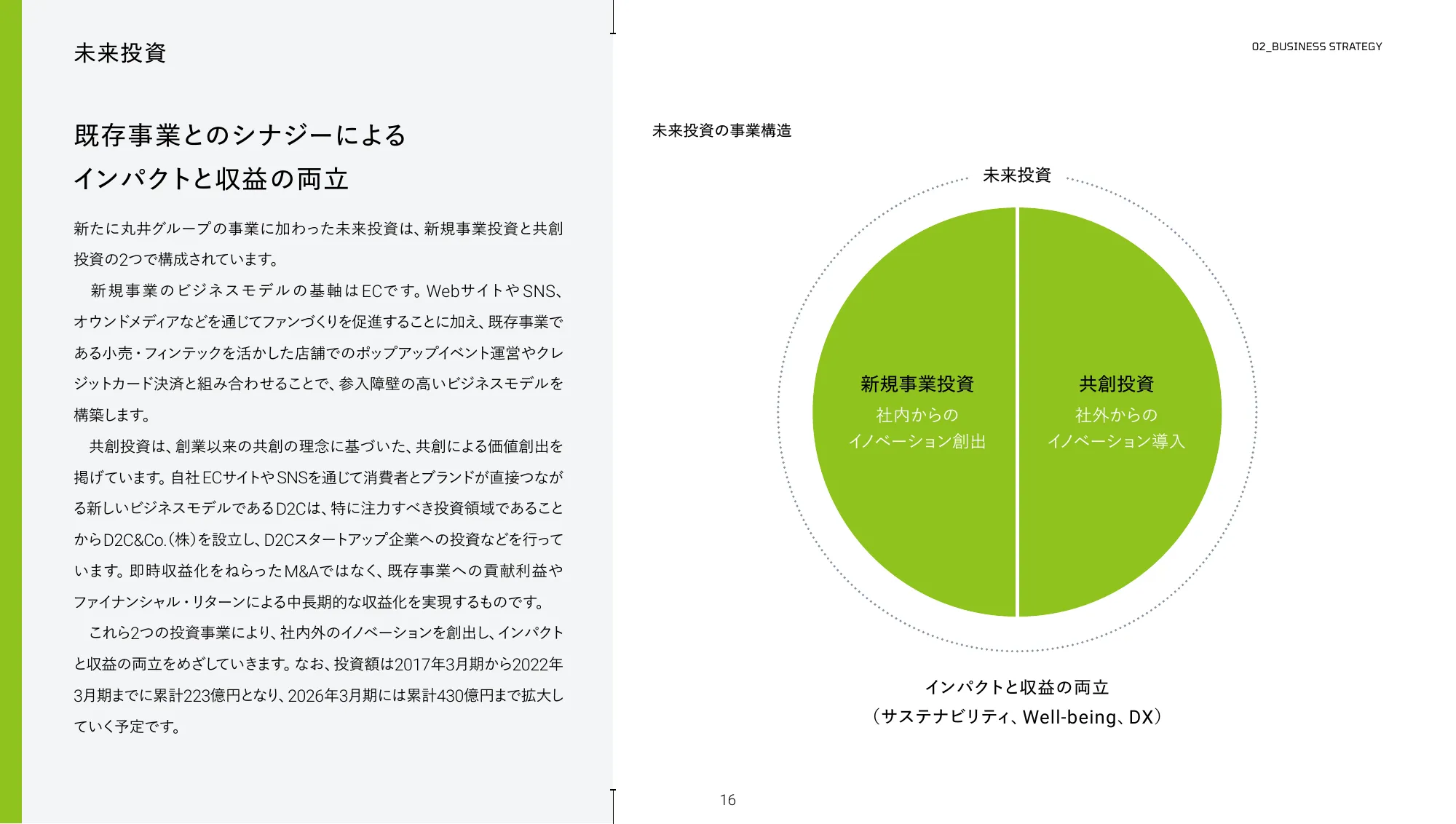 中期経営計画|株式会社丸井グループ