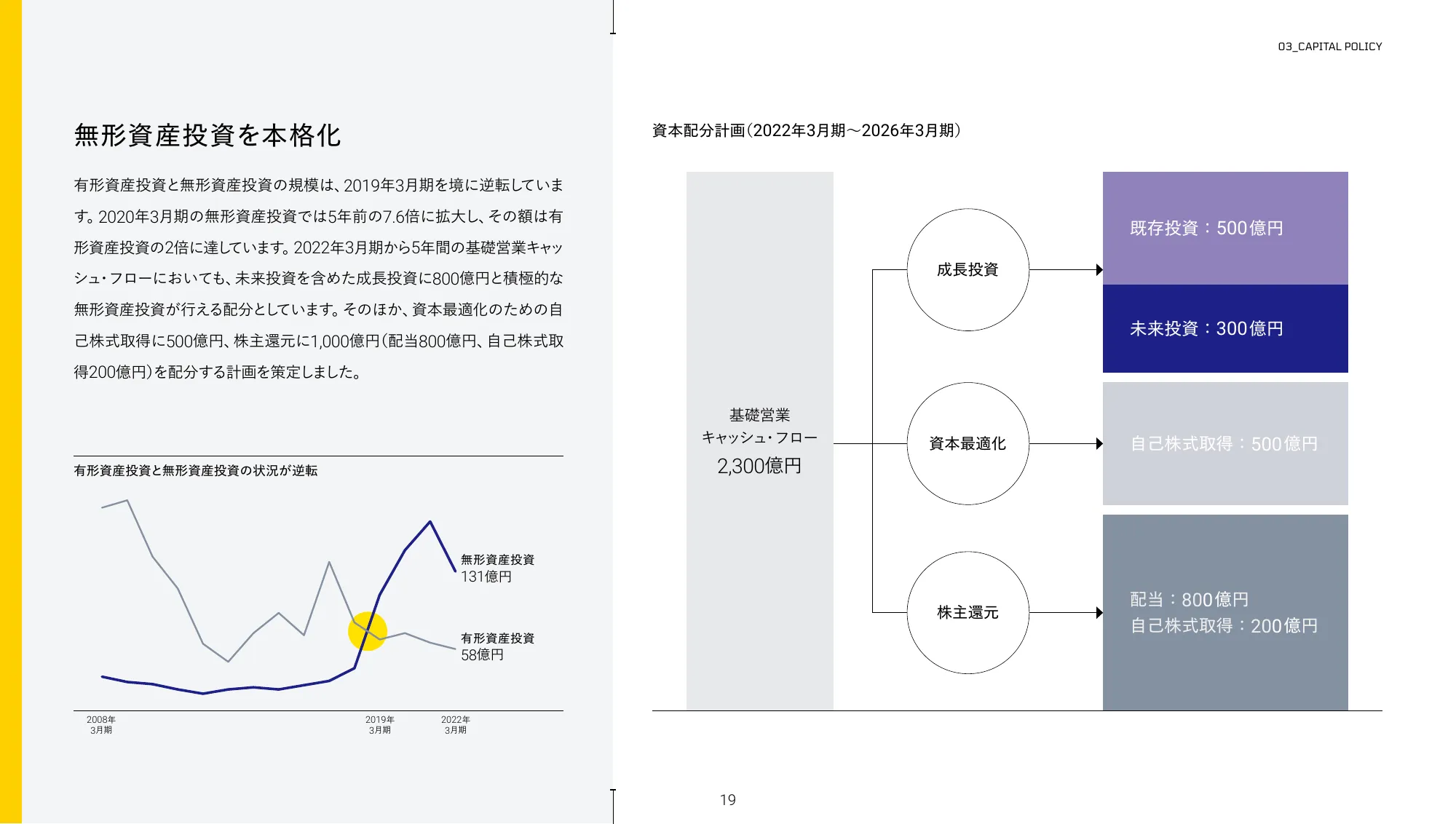 中期経営計画|株式会社丸井グループ
