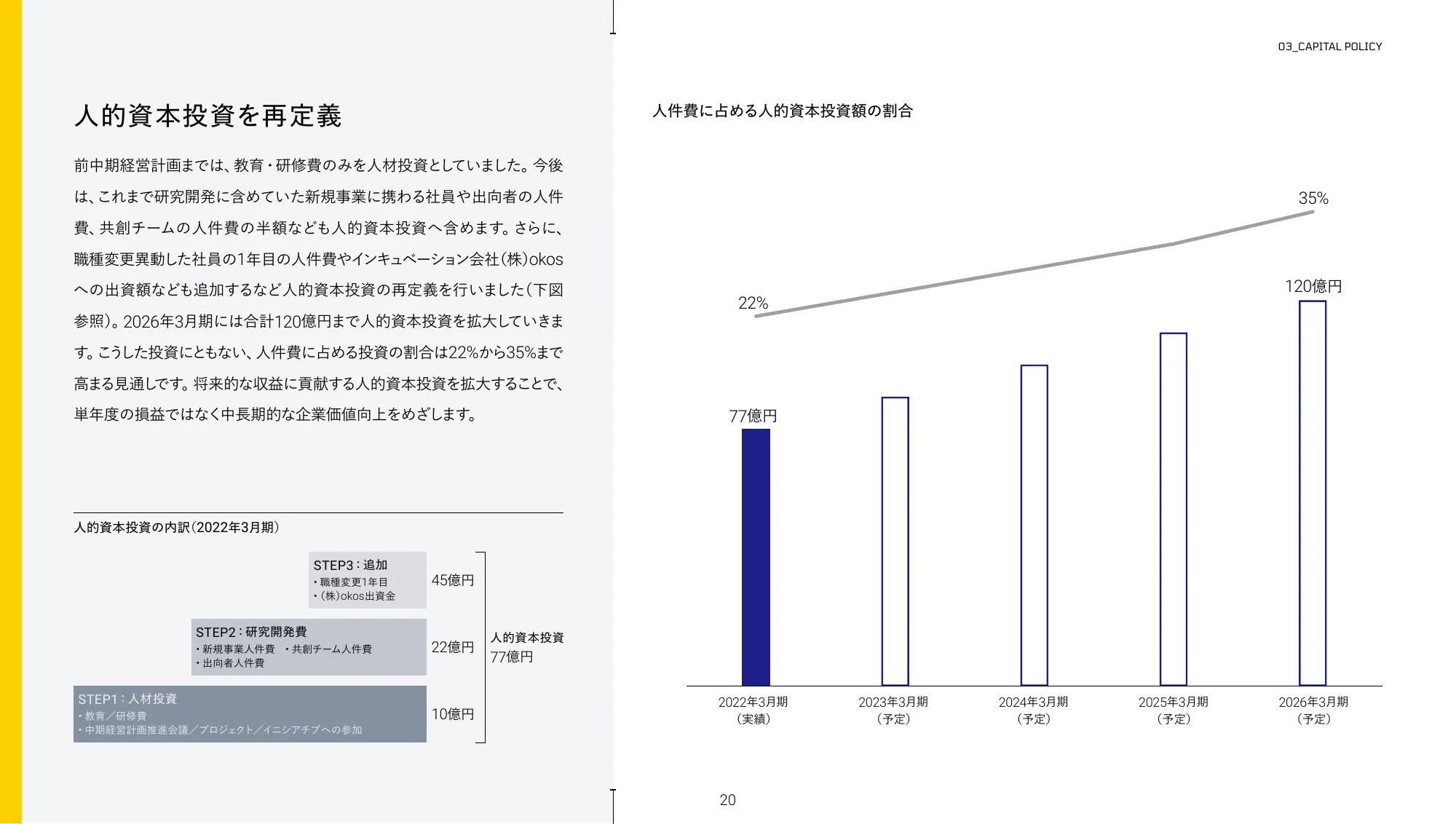 中期経営計画｜株式会社丸井グループ