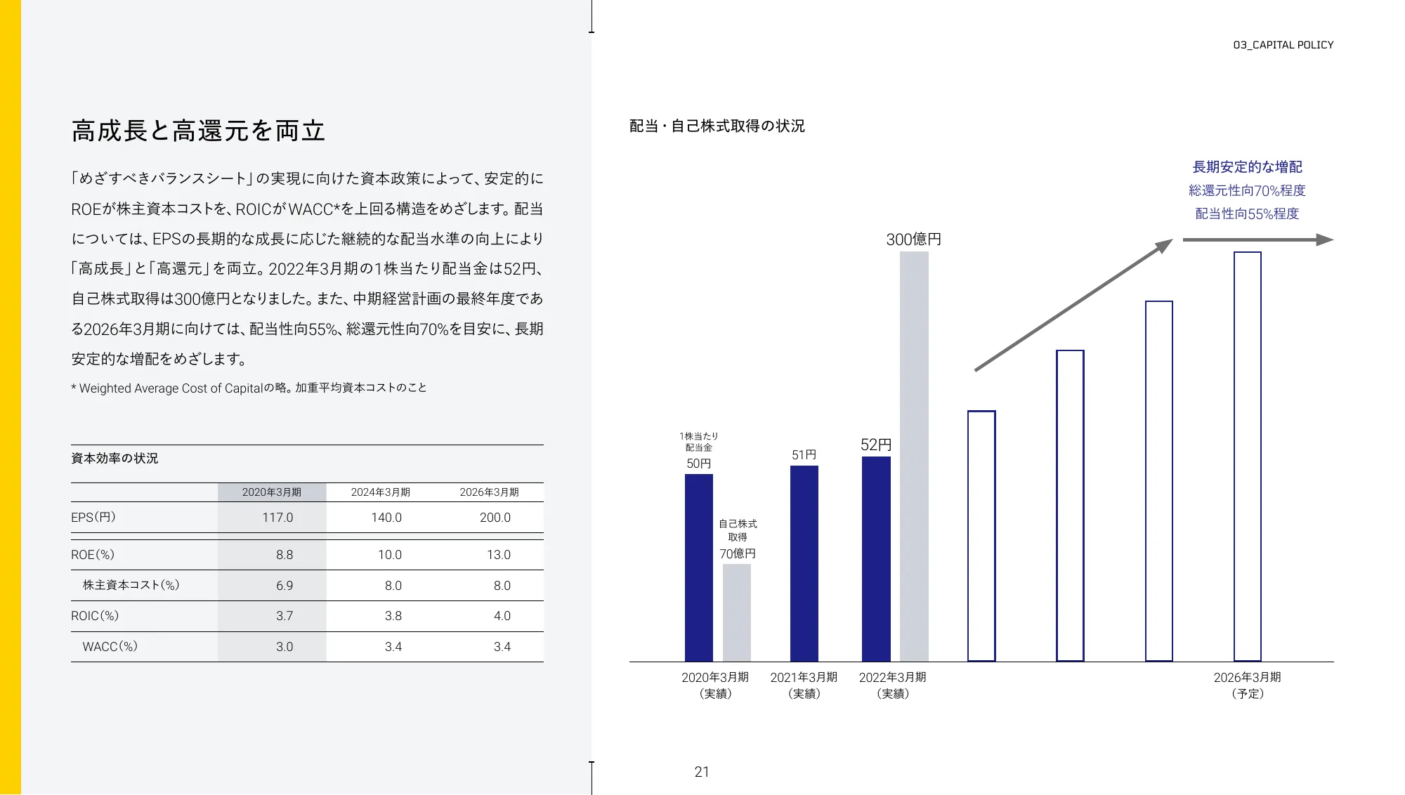 中期経営計画｜株式会社丸井グループ