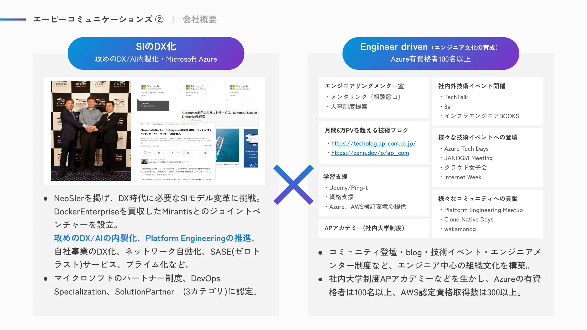 ACS事業部 Culture Deck｜株式会社エーピーコミュニケーションズ