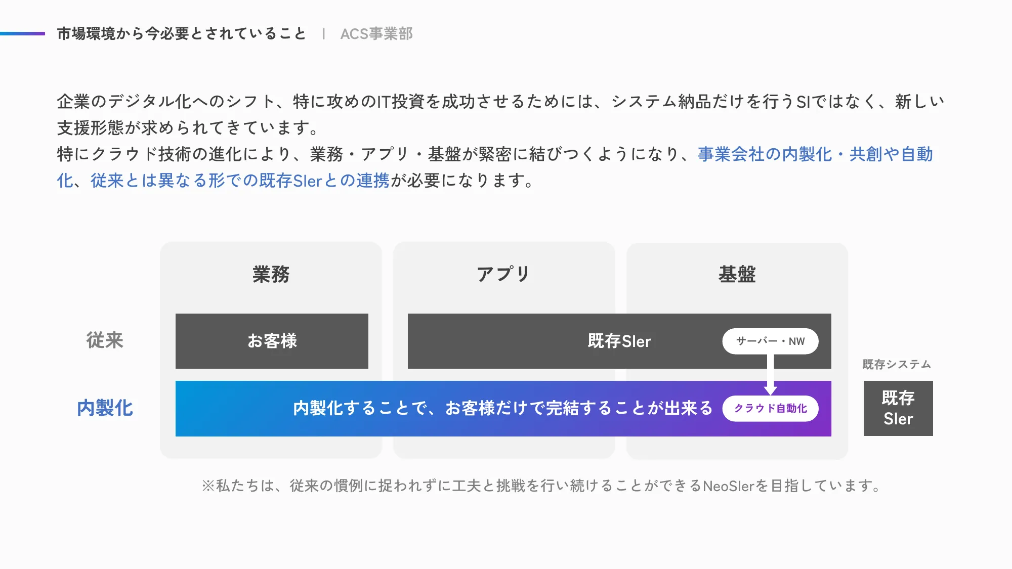 ACS事業部 Culture Deck|株式会社エーピーコミュニケーションズ