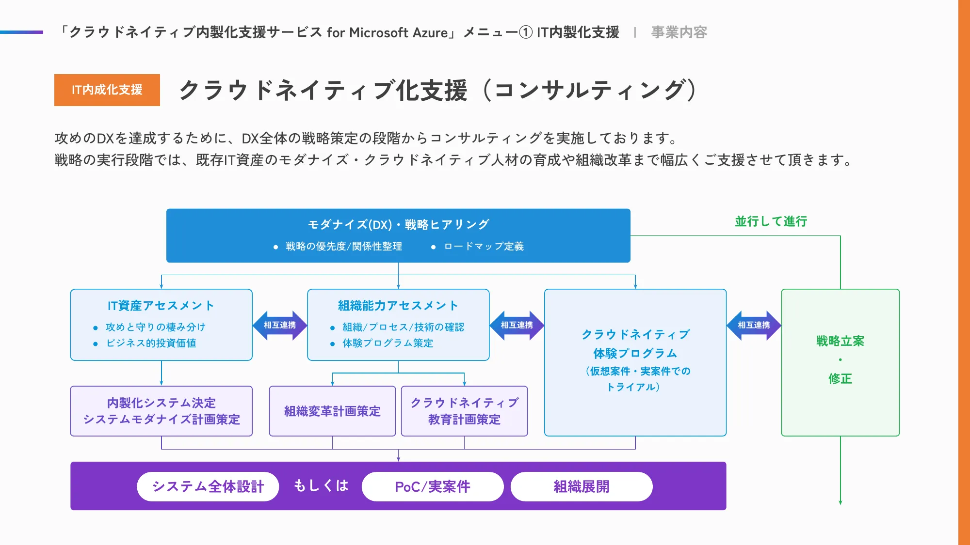 ACS事業部 Culture Deck|株式会社エーピーコミュニケーションズ