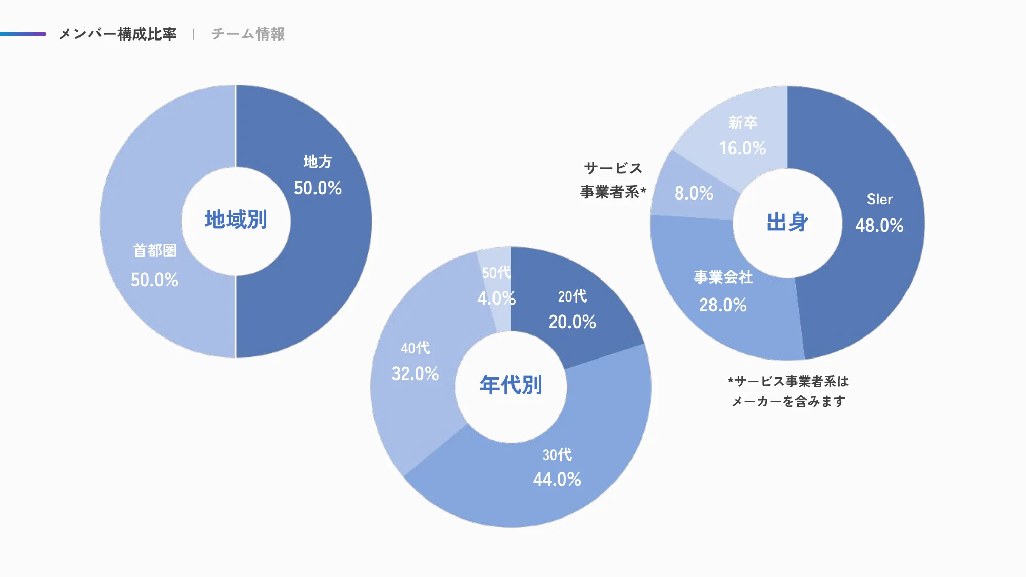 ACS事業部 Culture Deck|株式会社エーピーコミュニケーションズ