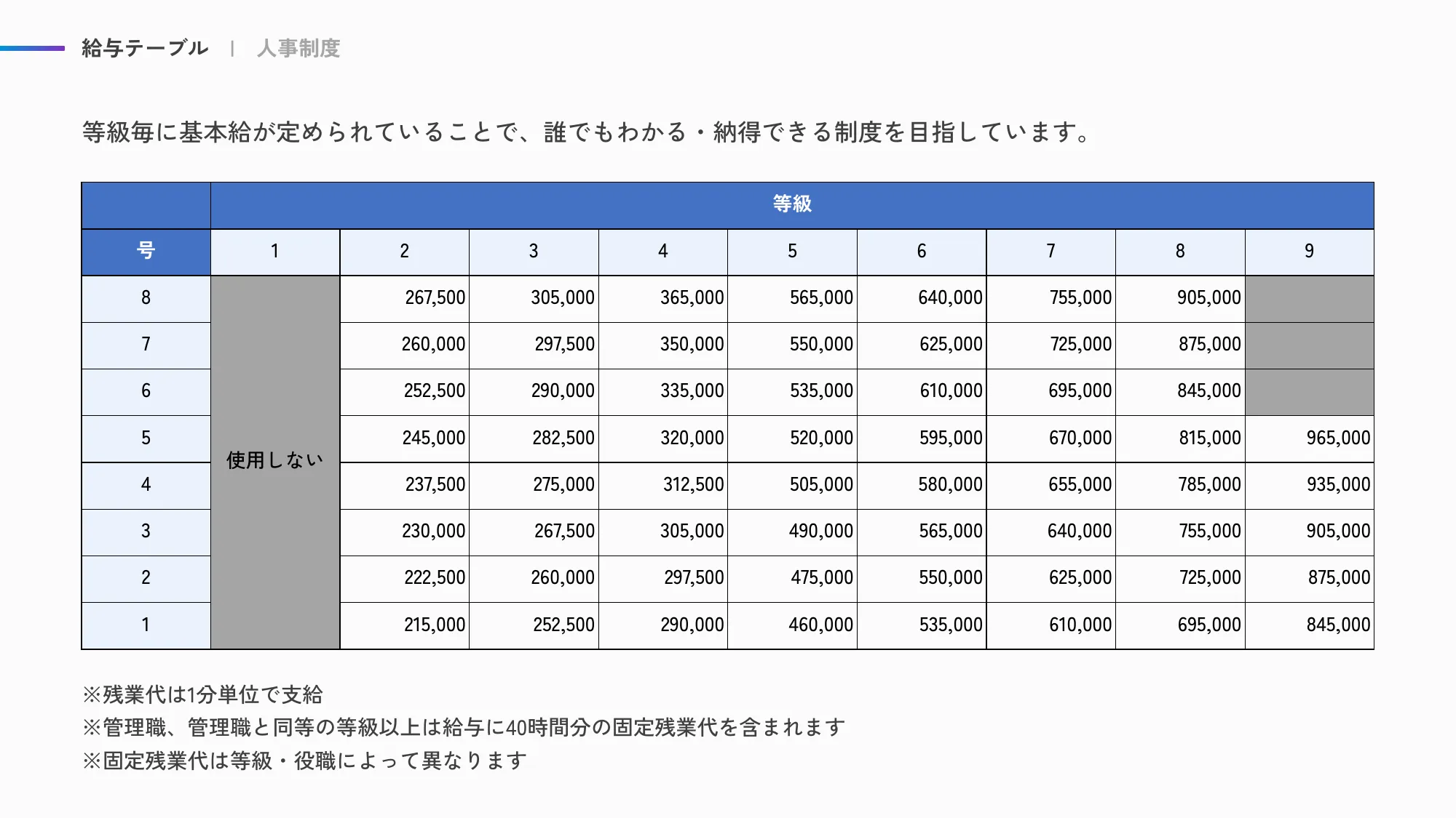 ACS事業部 Culture Deck|株式会社エーピーコミュニケーションズ