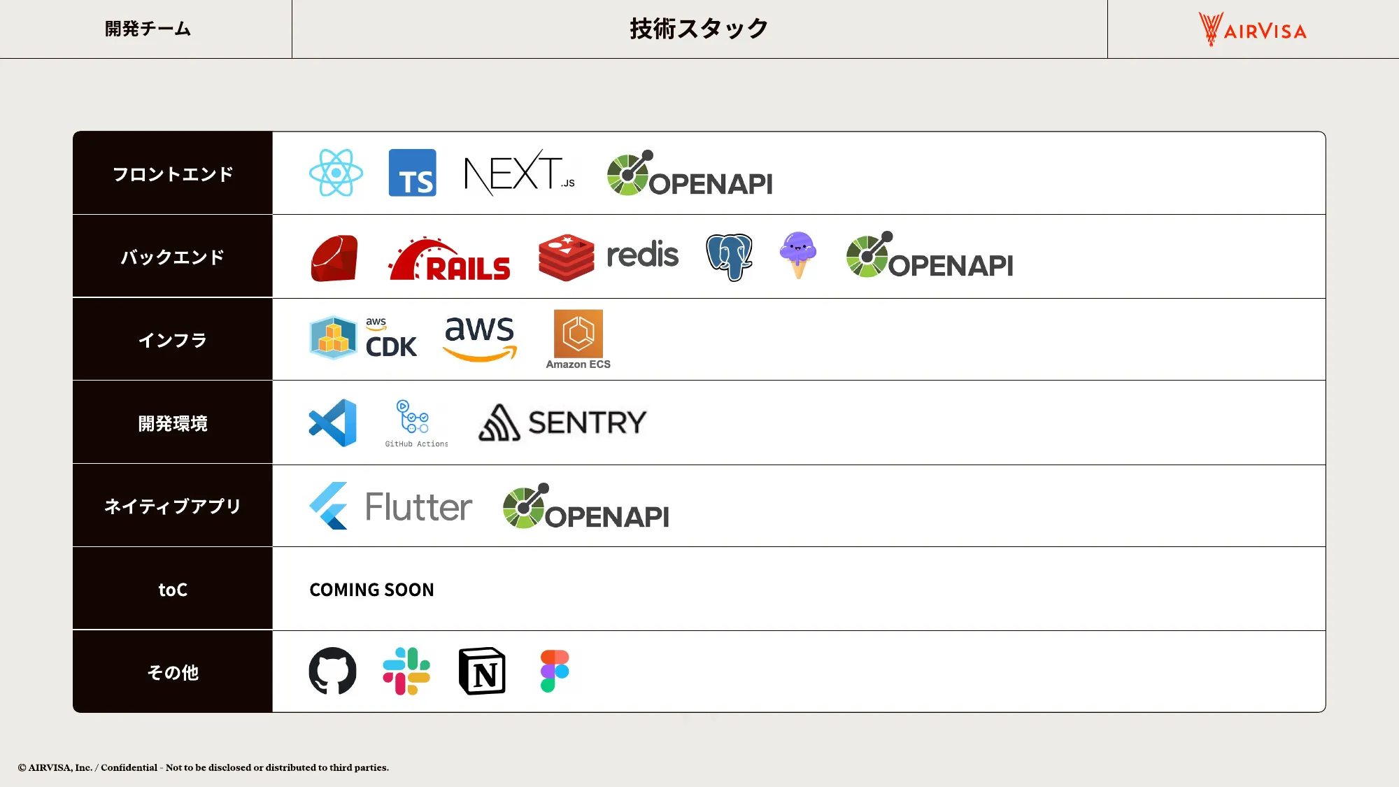 AIRVISA 採用資料