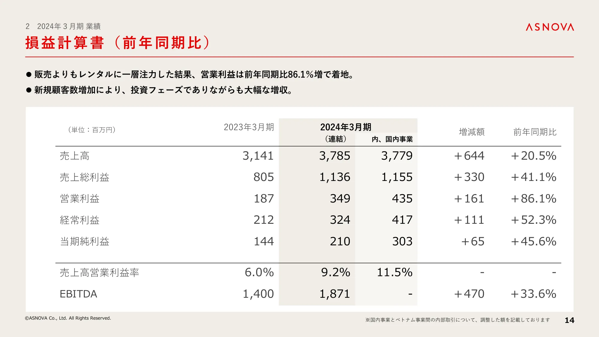 2024年3月期 決算説明資料｜株式会社ASNOVA