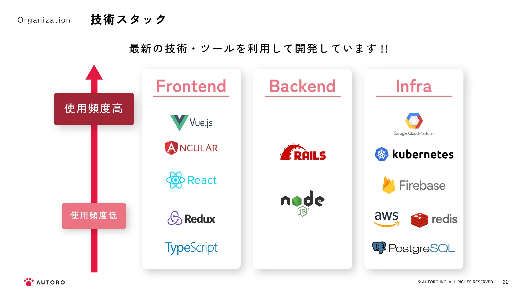 AUTORO Inc.｜会社紹介資料