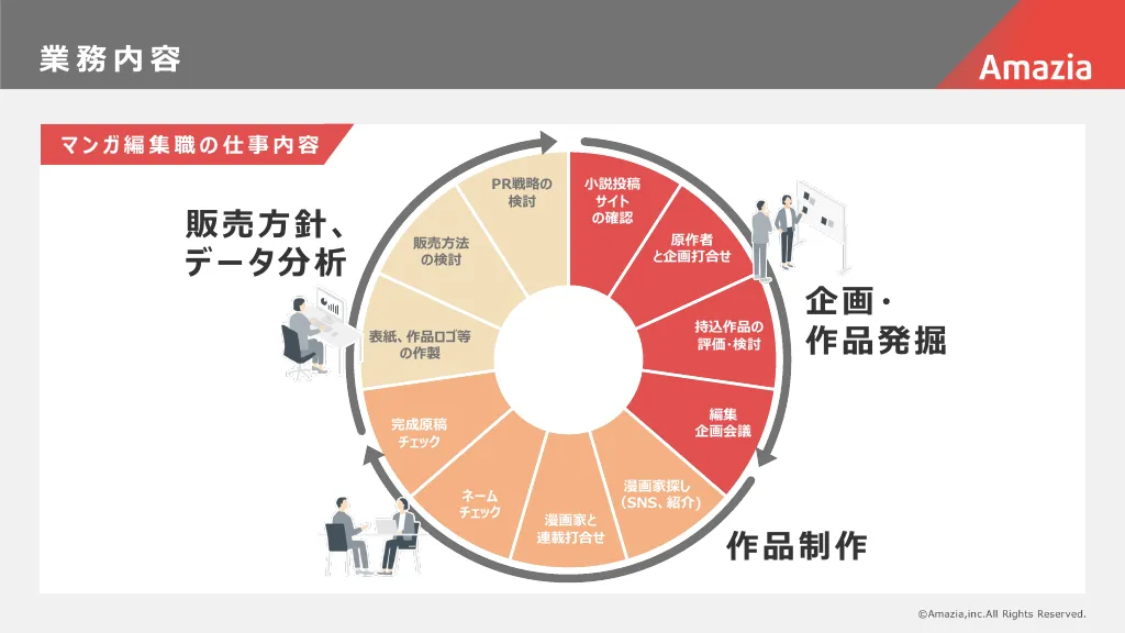 【株式会社Amazia】新卒採用資料