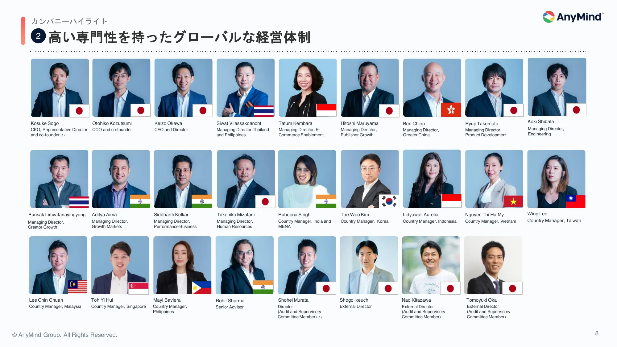 2024年12月期 第1四半期 決算説明資料|AnyMind Group株式会社