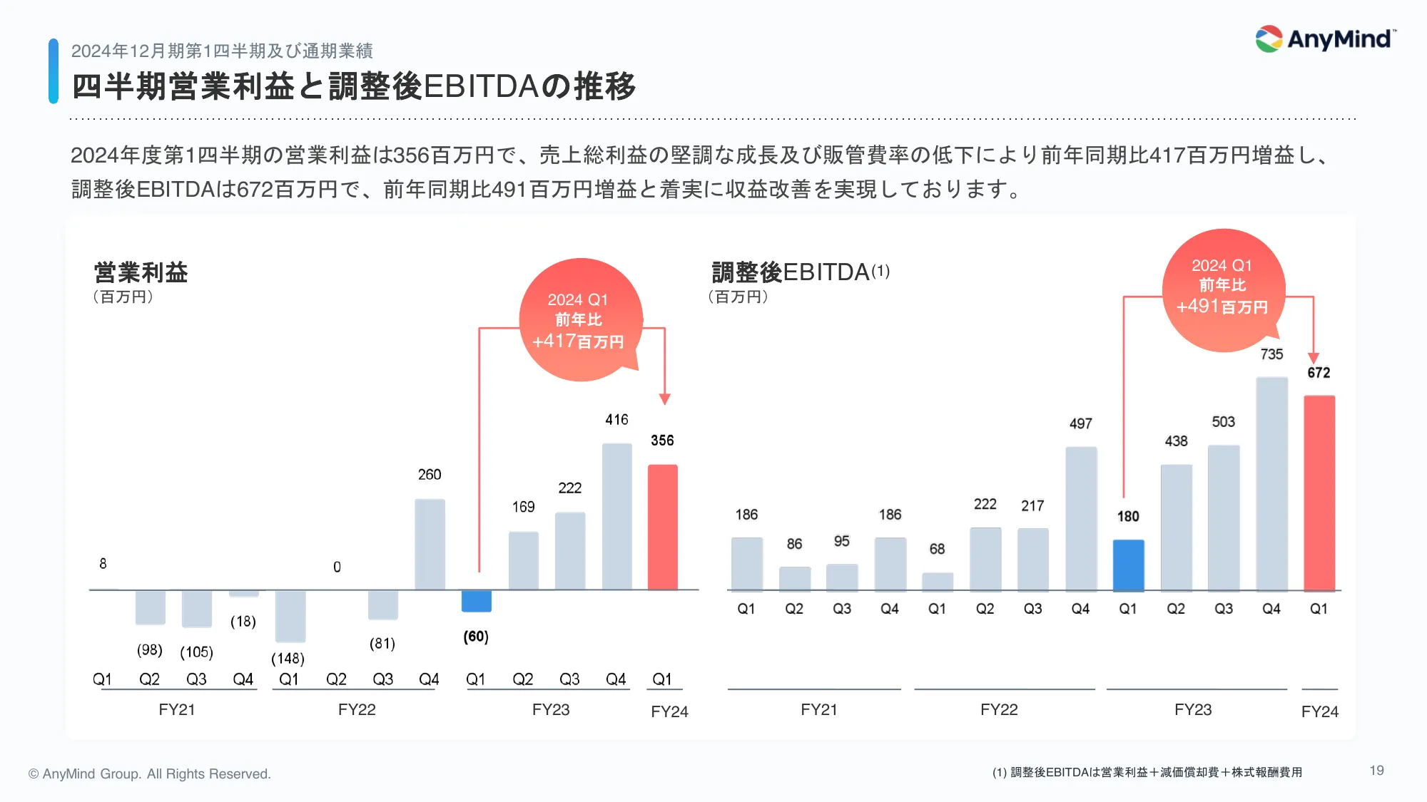 2024年12月期 第1四半期 決算説明資料|AnyMind Group株式会社