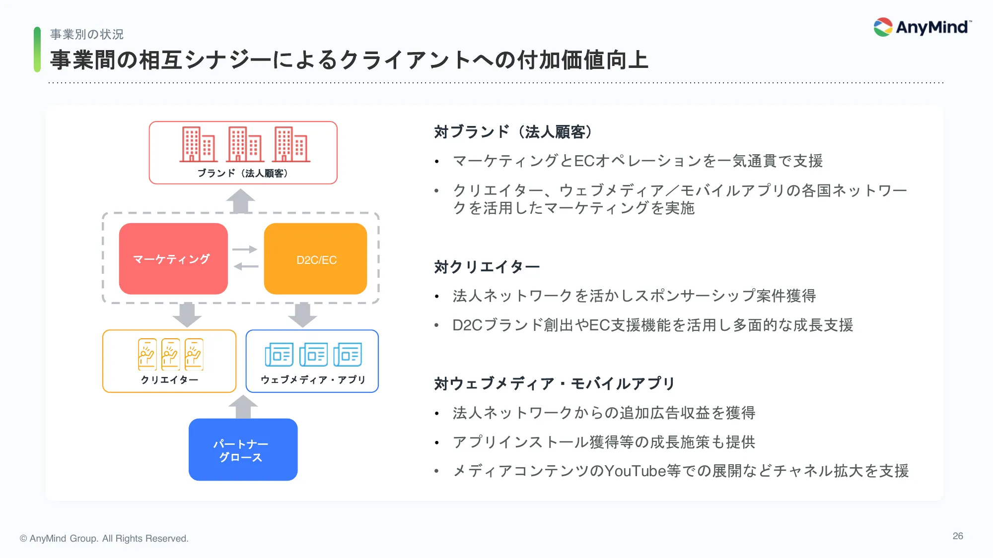 2024年12月期 第1四半期 決算説明資料|AnyMind Group株式会社