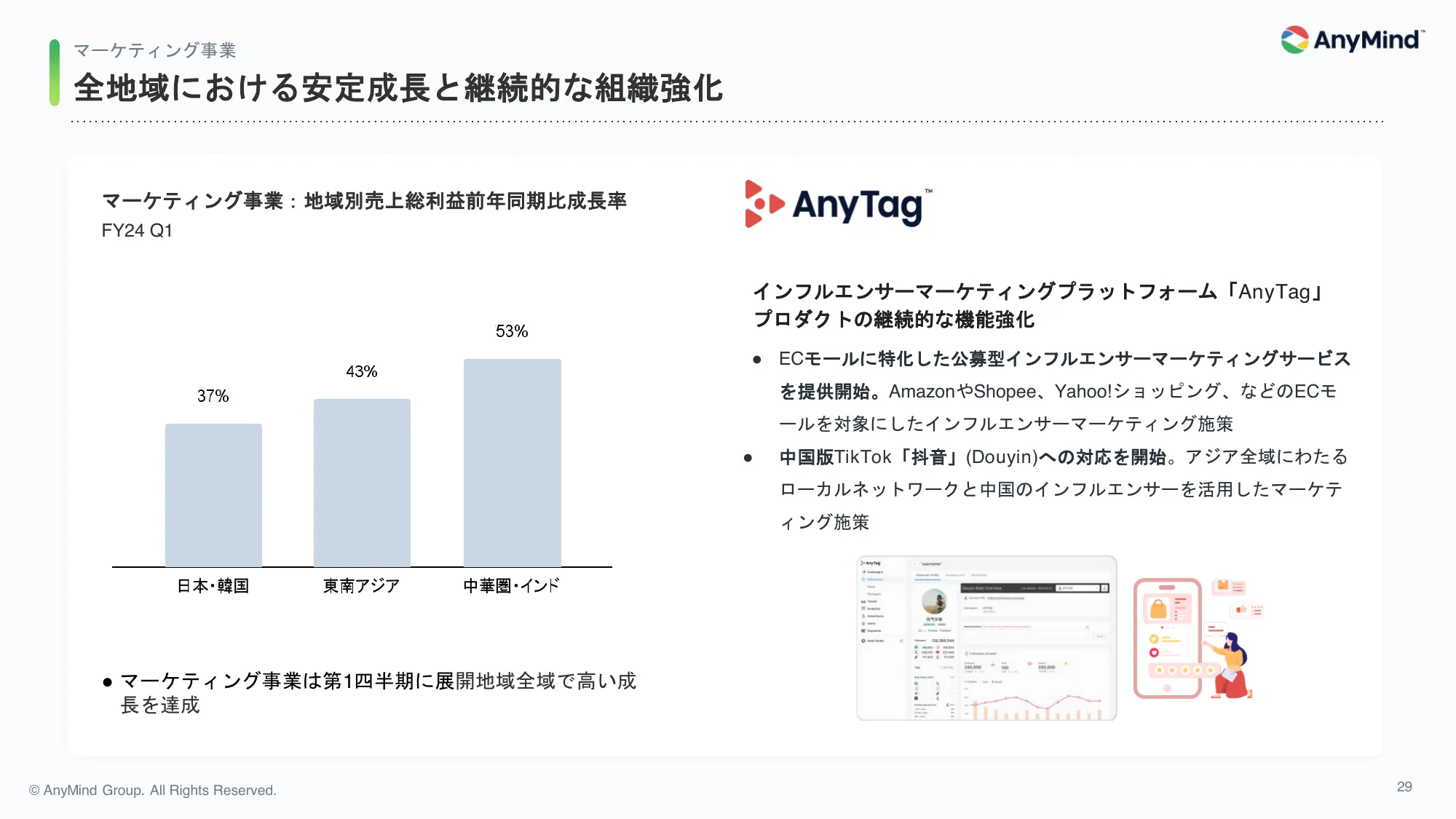 2024年12月期 第1四半期 決算説明資料|AnyMind Group株式会社