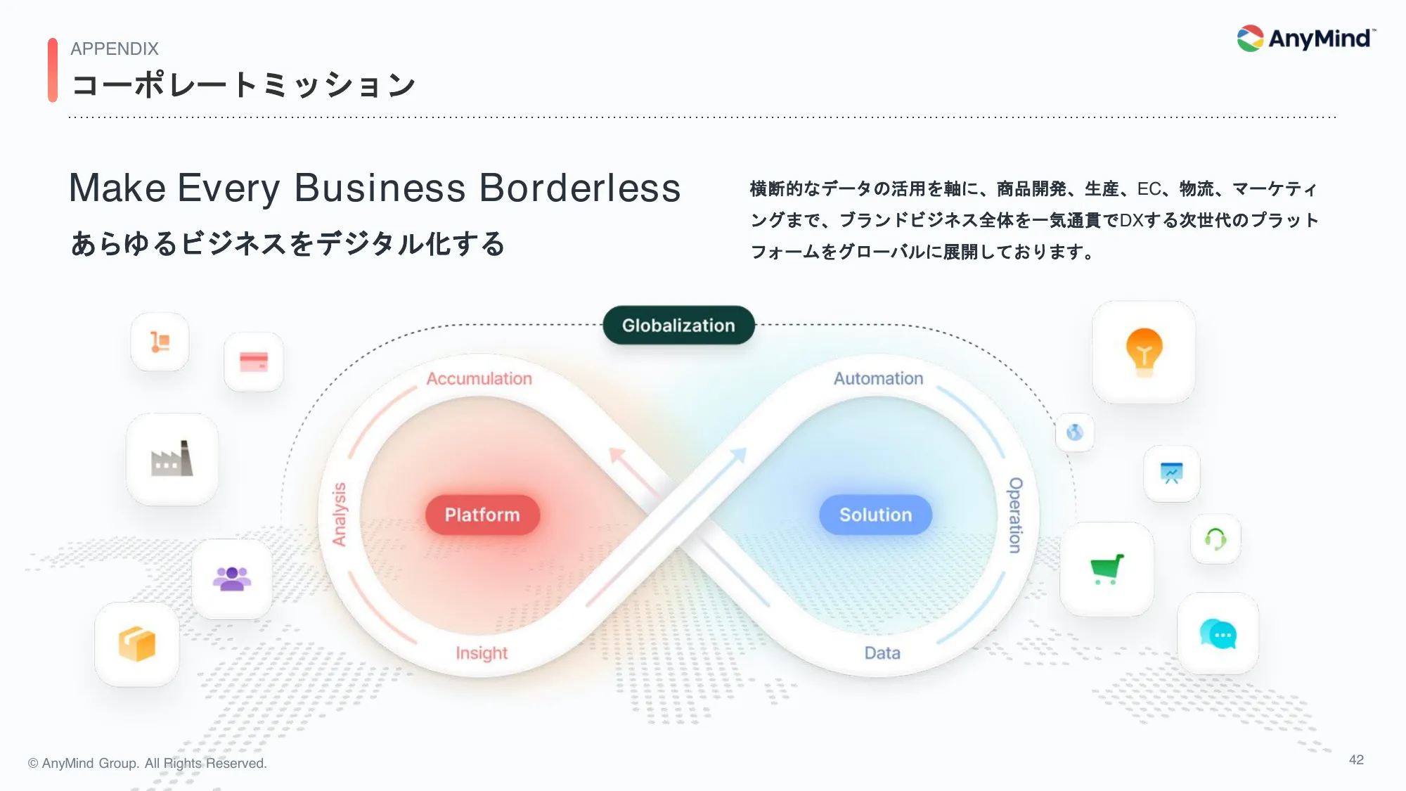 2024年12月期 第1四半期 決算説明資料|AnyMind Group株式会社