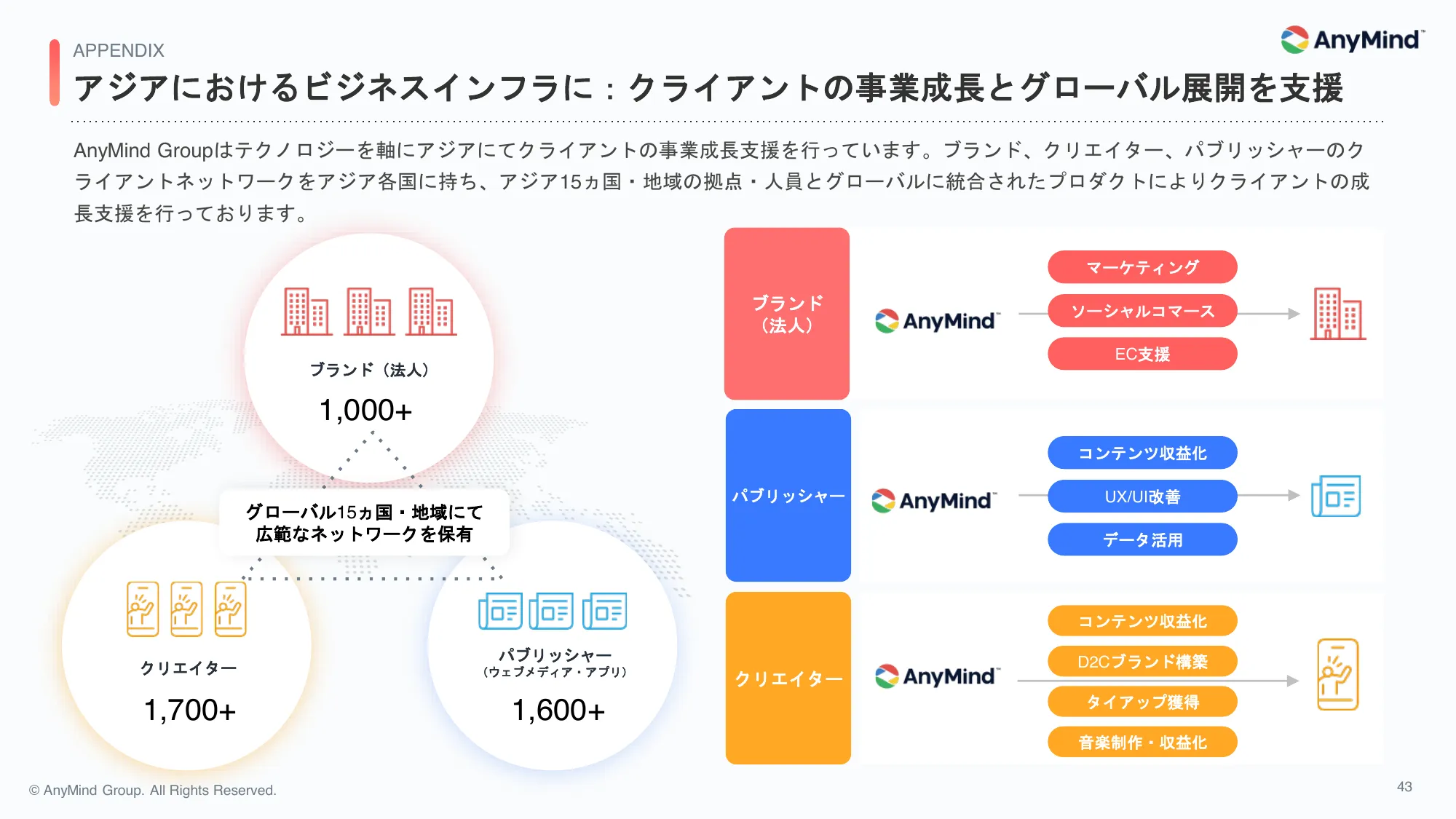 2024年12月期 第1四半期 決算説明資料|AnyMind Group株式会社