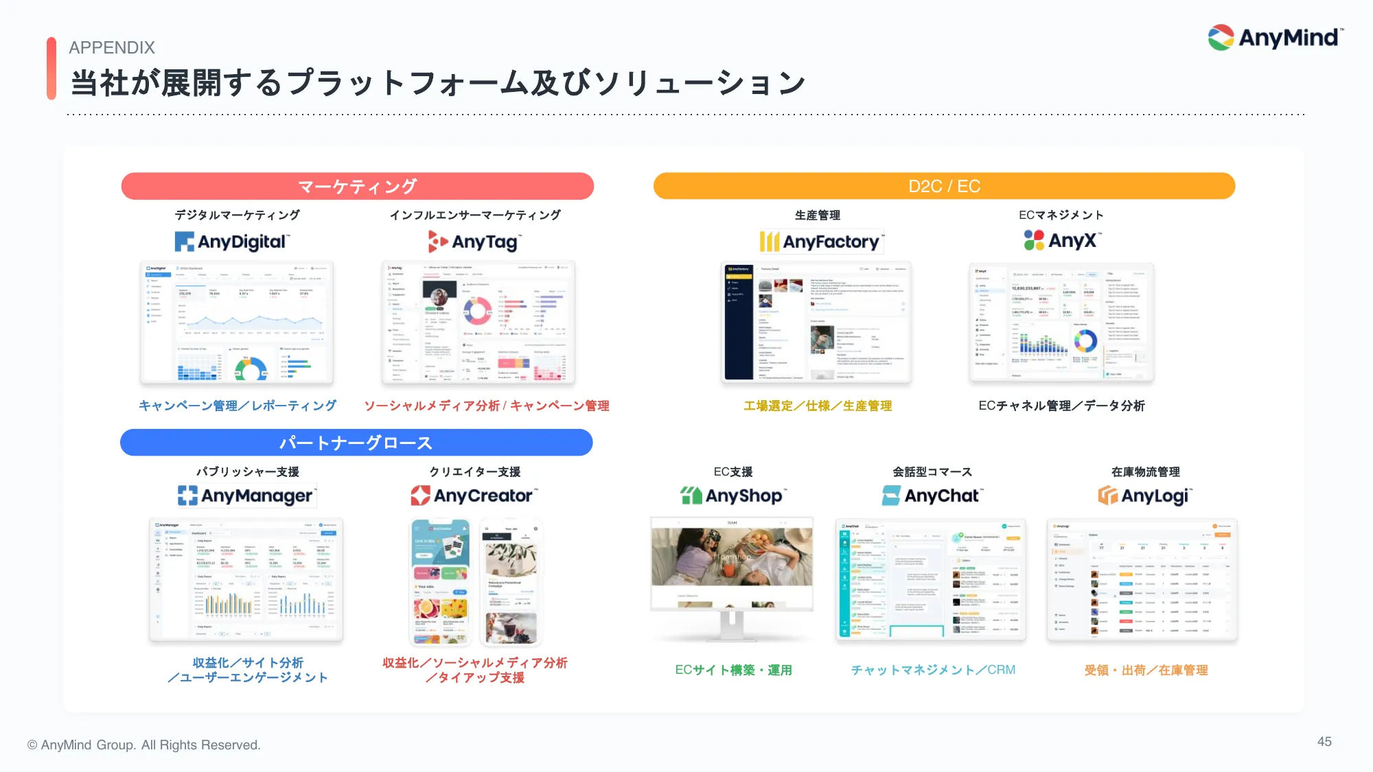 2024年12月期 第1四半期 決算説明資料|AnyMind Group株式会社