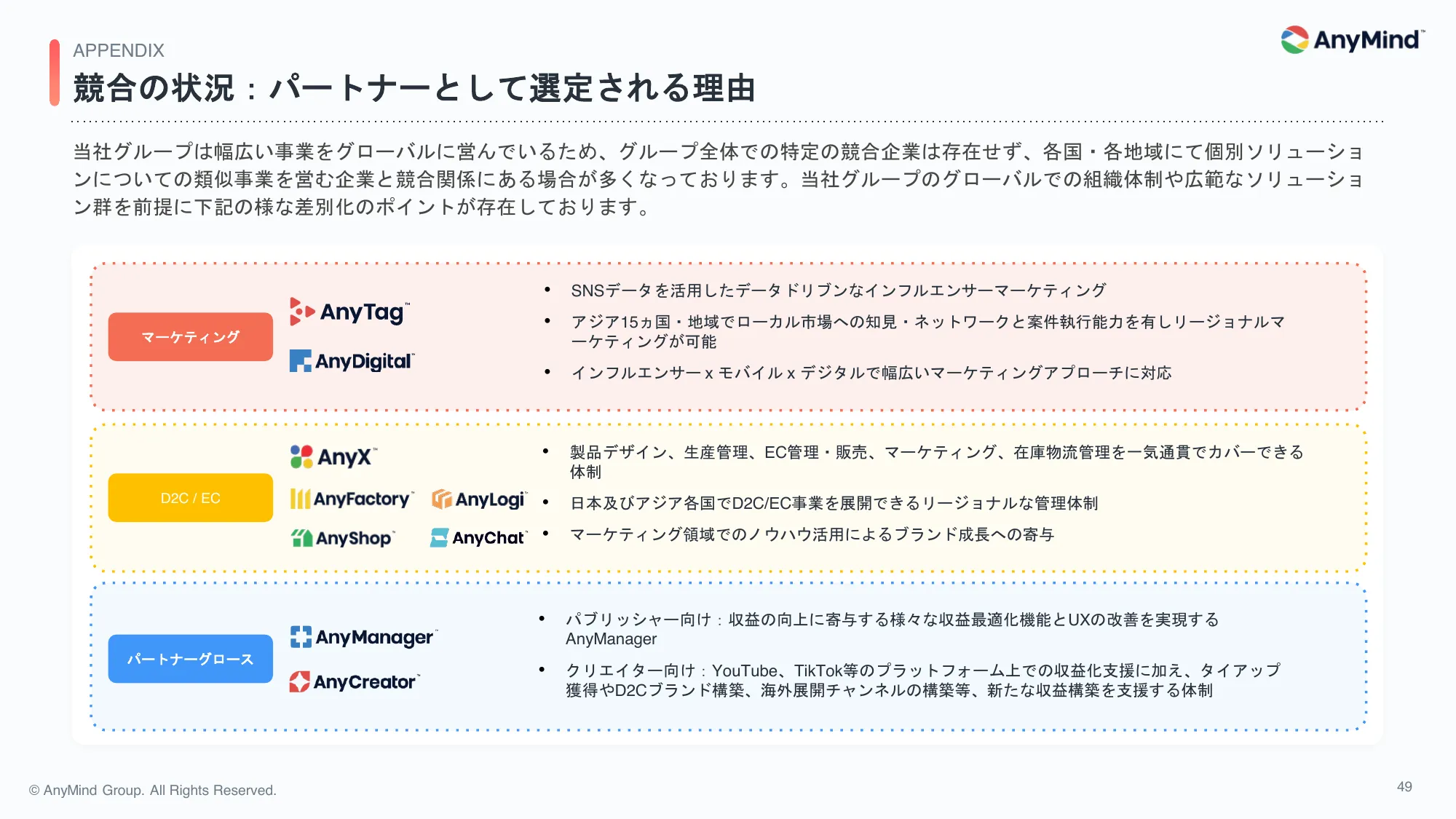 2024年12月期 第1四半期 決算説明資料|AnyMind Group株式会社
