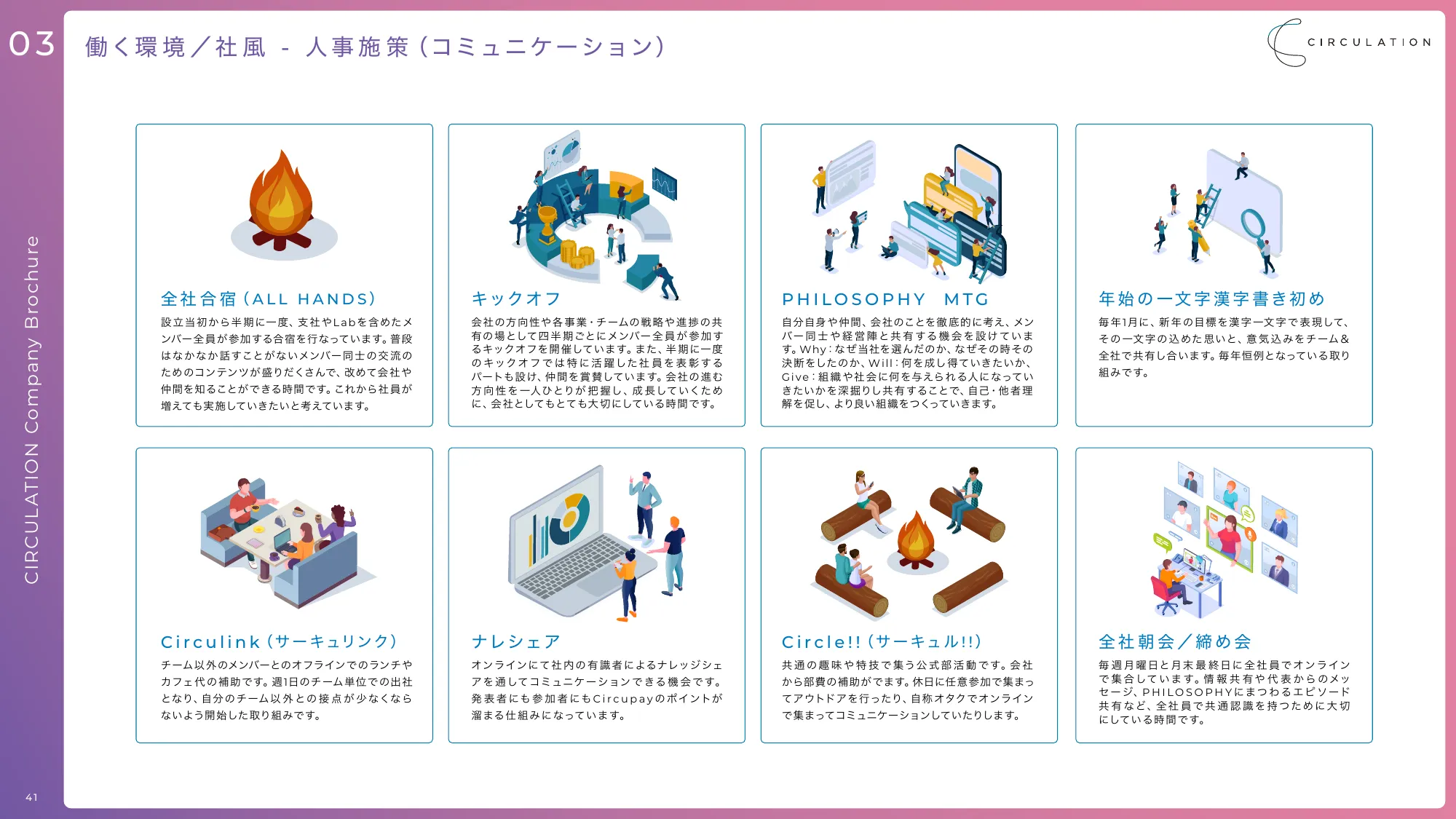 サーキュレーション会社説明資料