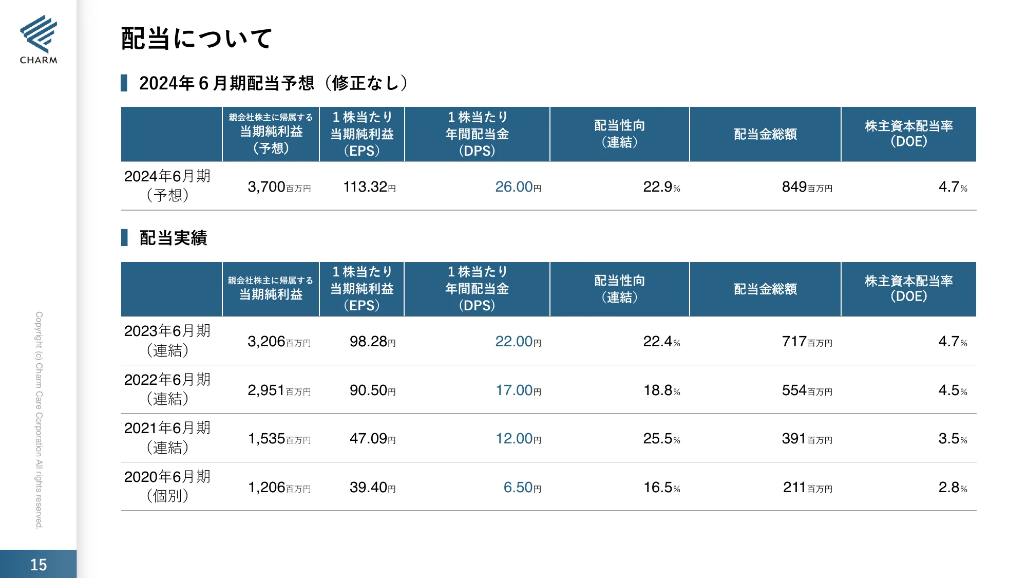 2024年6月期第3四半期決算説明資料｜株式会社チャーム・ケア・コーポレーション
