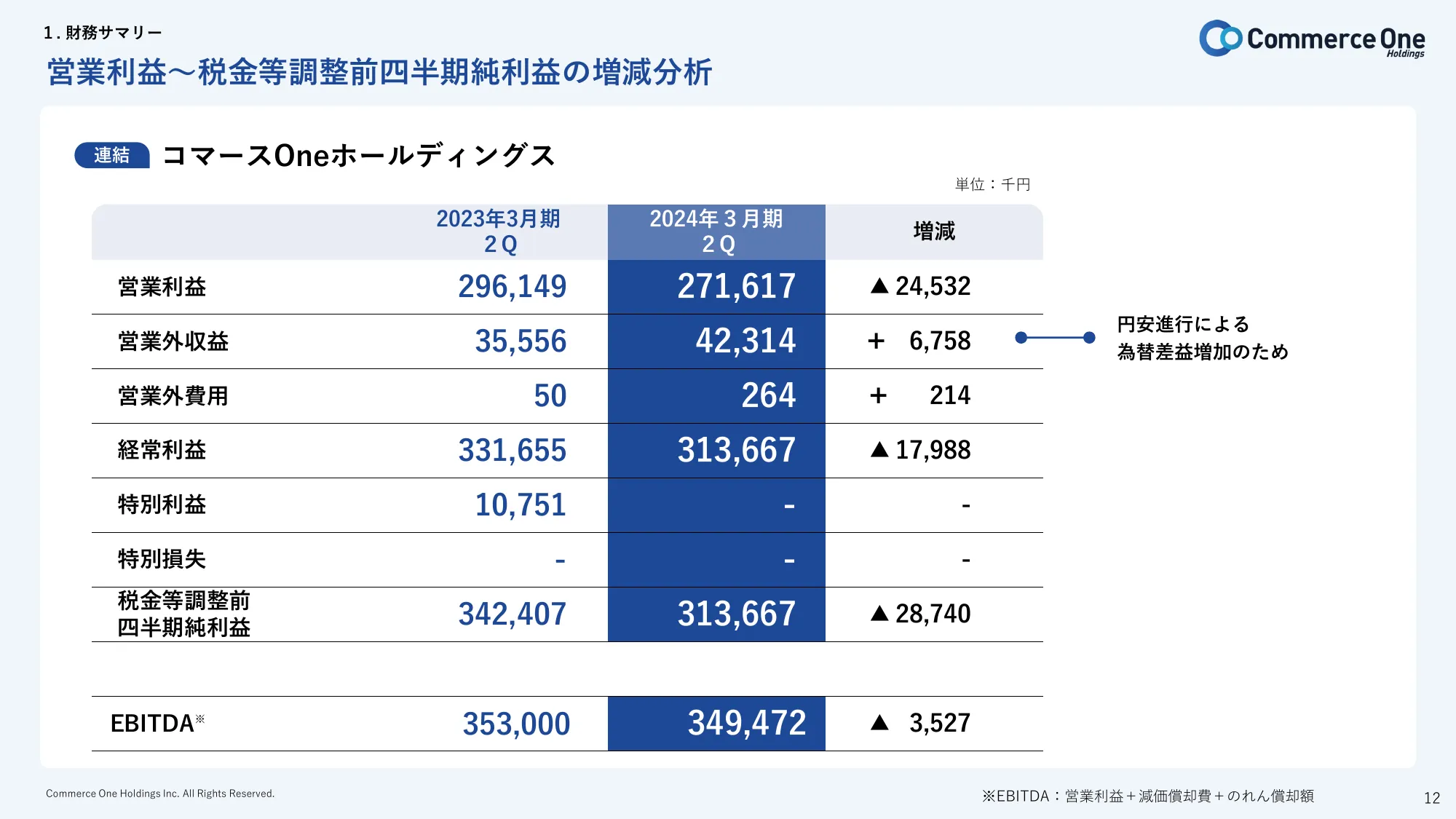 2024年3月期第2四半期 決算説明資料｜株式会社コマースOneホールディングス