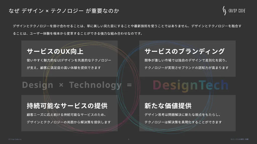 Crisp Code inc.｜Our Implementation Examples, Achievements