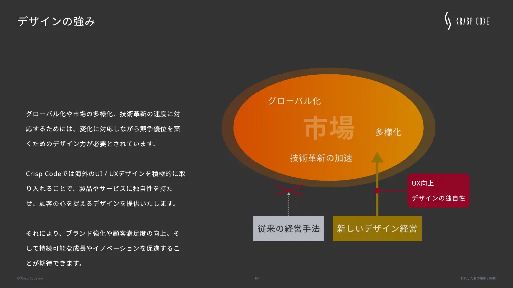 Crisp Code inc.｜Our Implementation Examples, Achievements