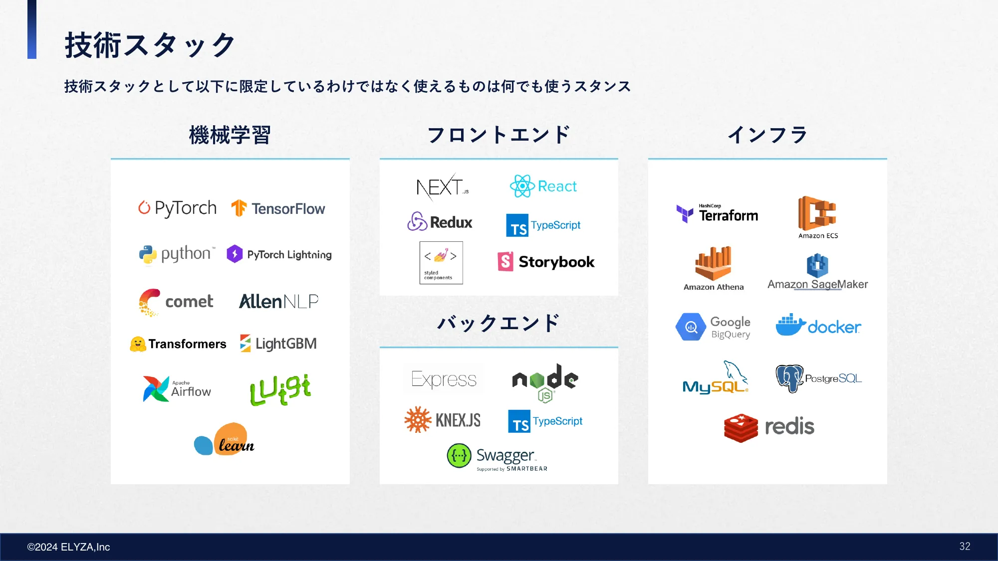 株式会社ELYZA（イライザ）採用情報資料｜株式会社ELYZA