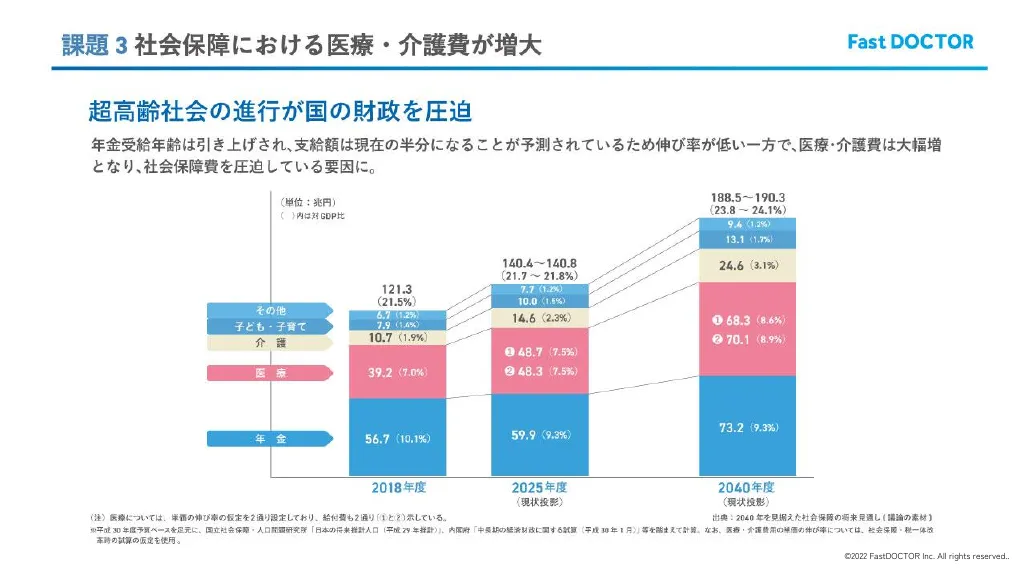 FastDOCTOR会社説明資料