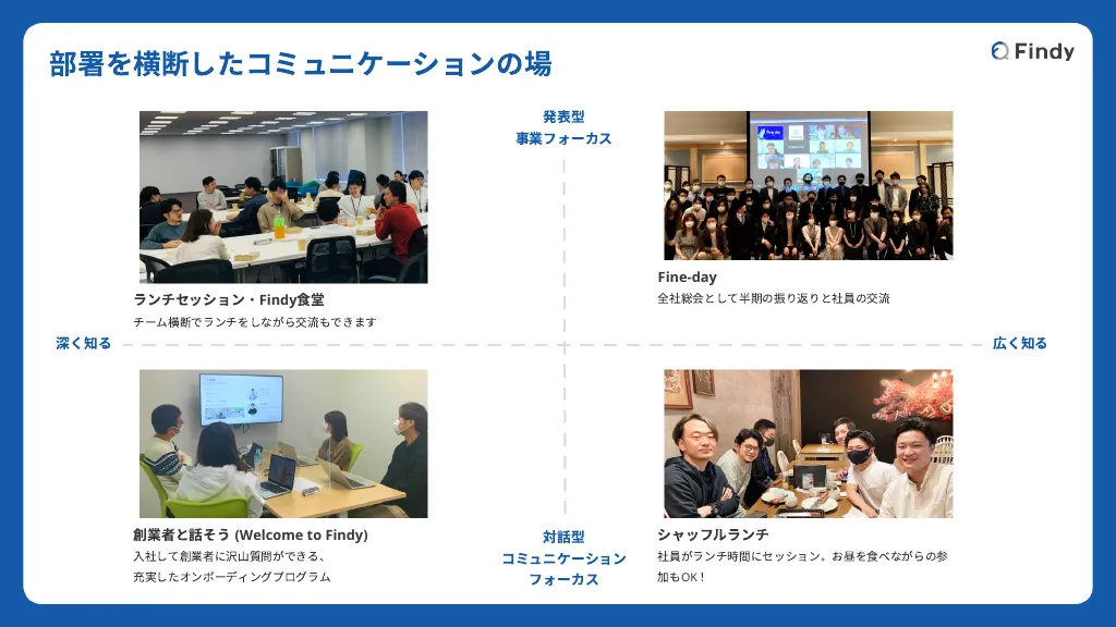 人生で熱くなれるなにかを探している誰かへ|Findy