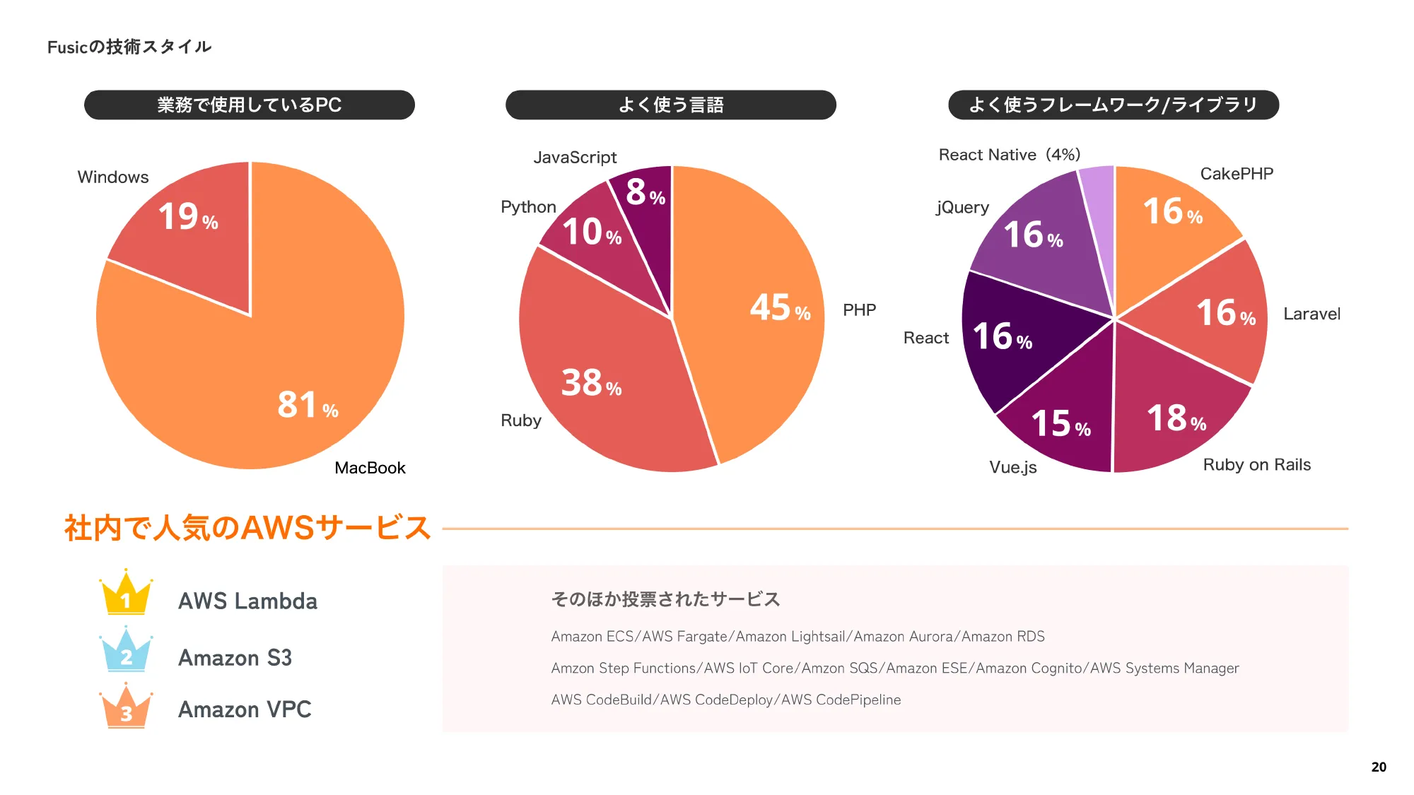Company Introduction materials｜Fusic Co., Ltd.