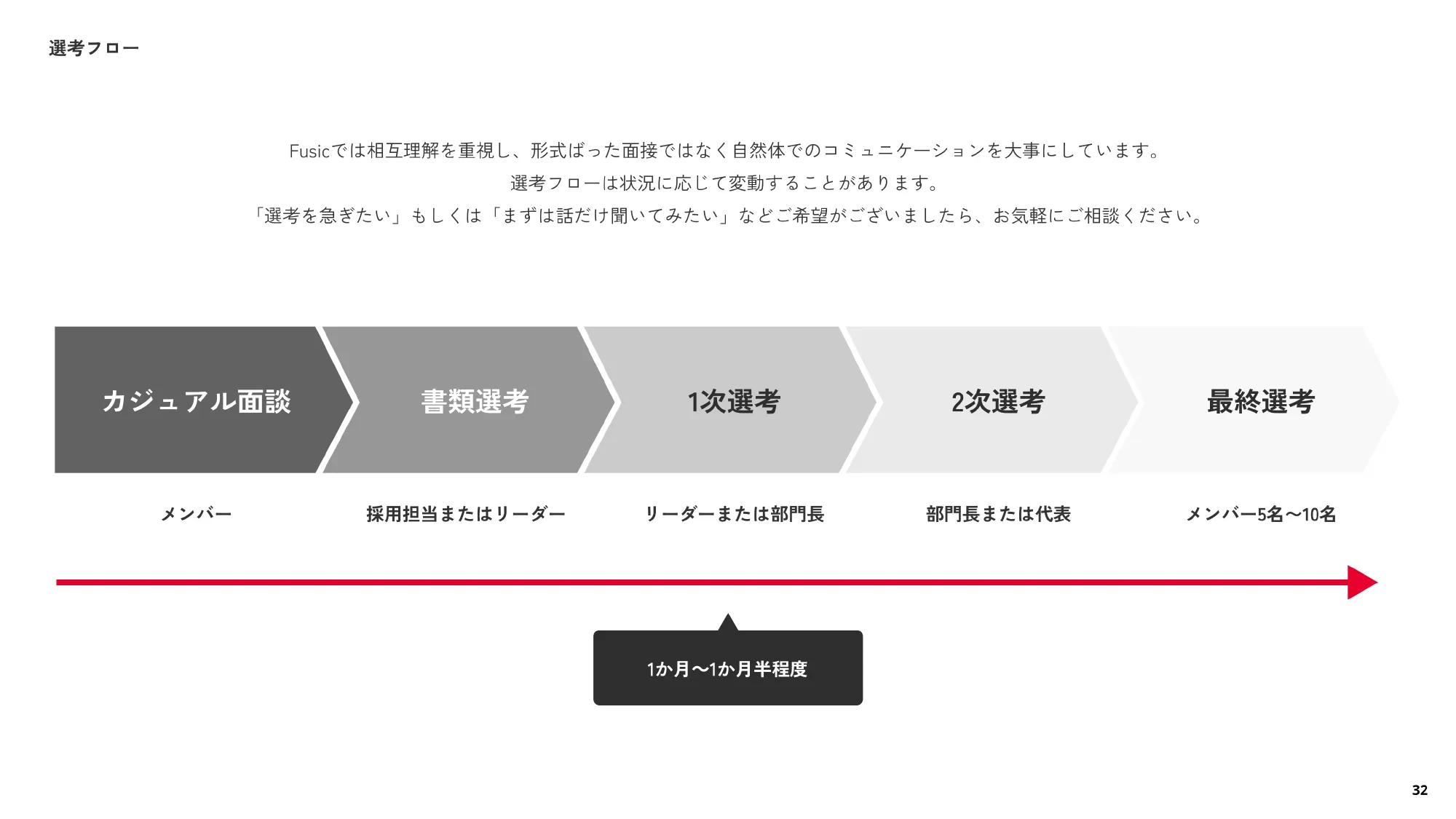 Company Introduction materials｜Fusic Co., Ltd.