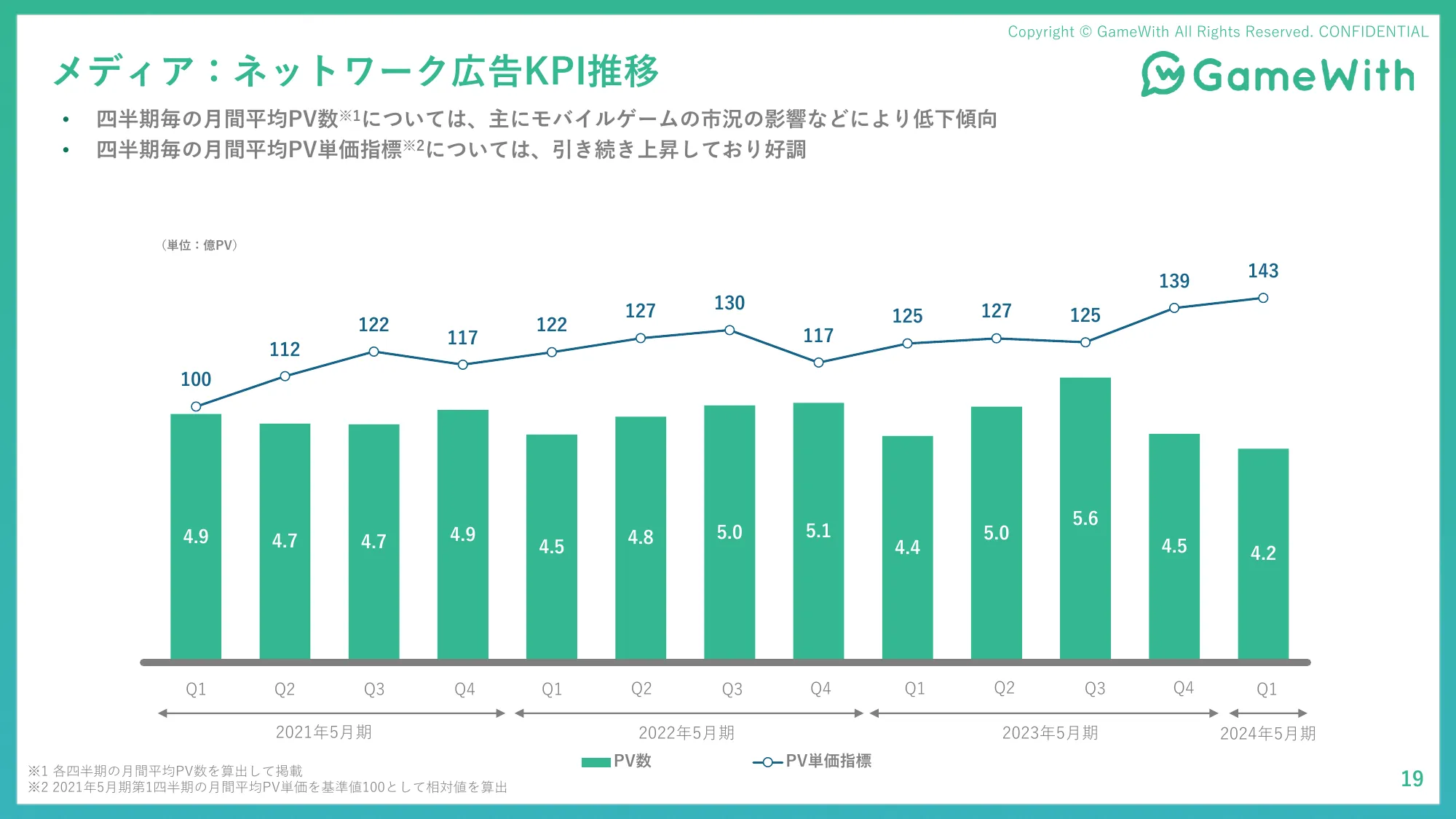 2024年5月期 第1四半期決算説明資料｜株式会社 GameWith