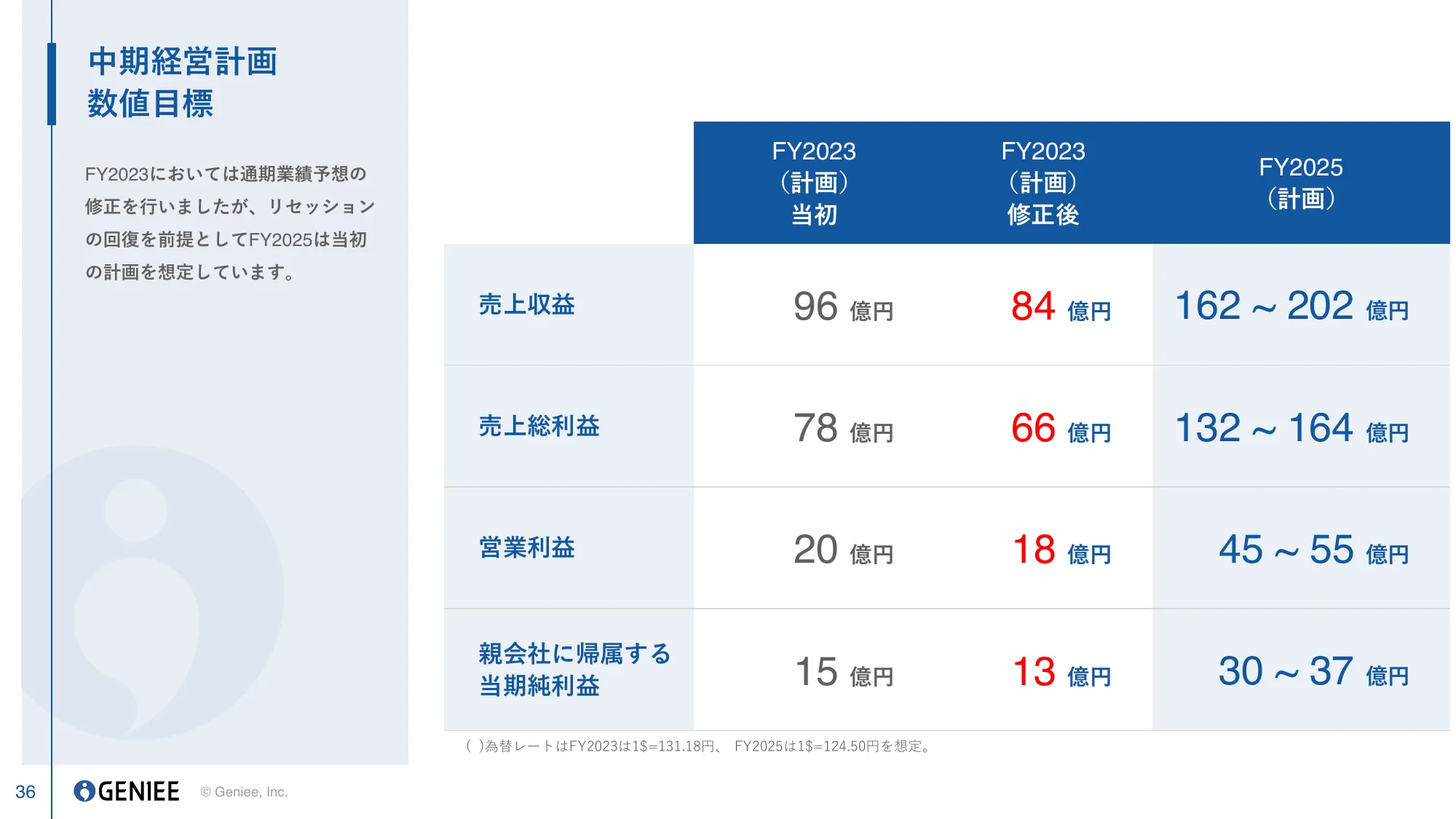 2024年3月期 第2四半期決算説明資料｜株式会社ジーニー