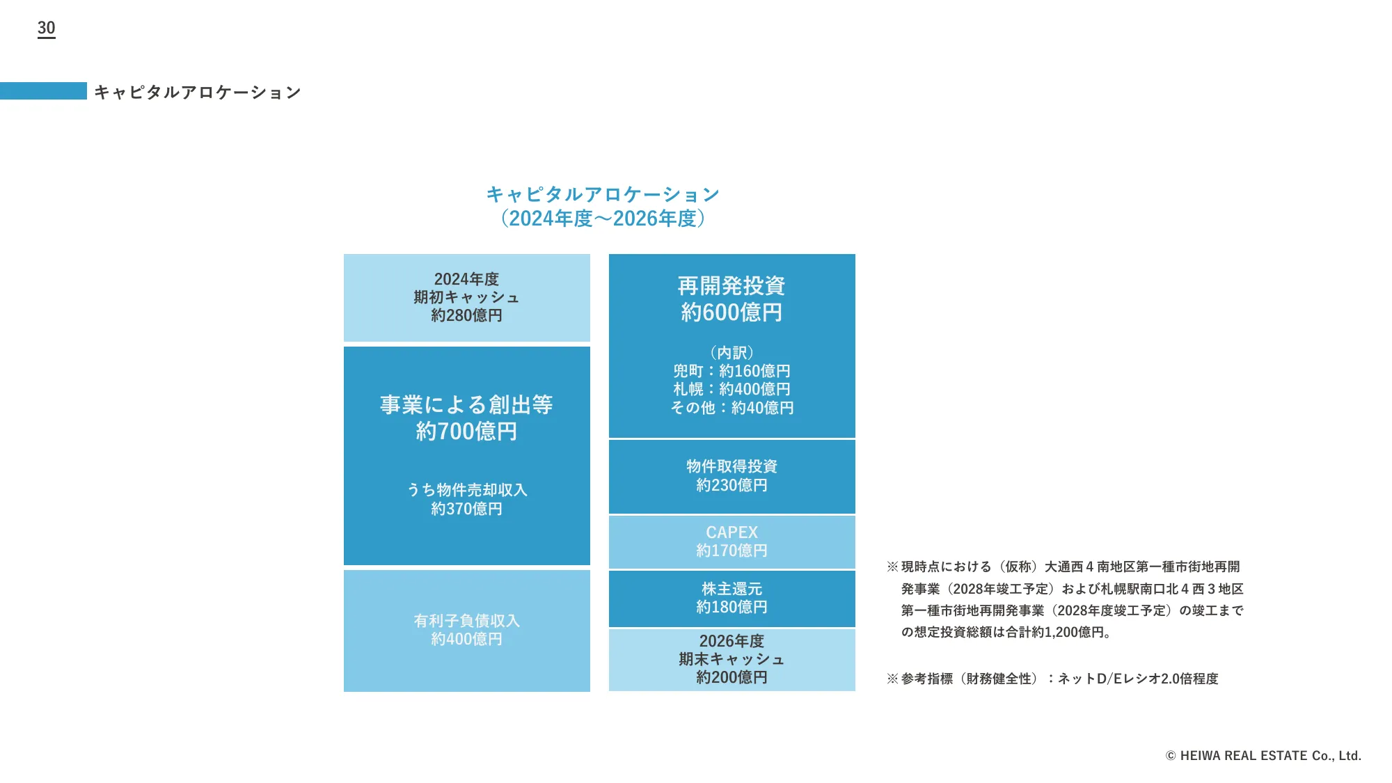 2024年3月期決算および新中期経営計画説明会資料｜平和不動産