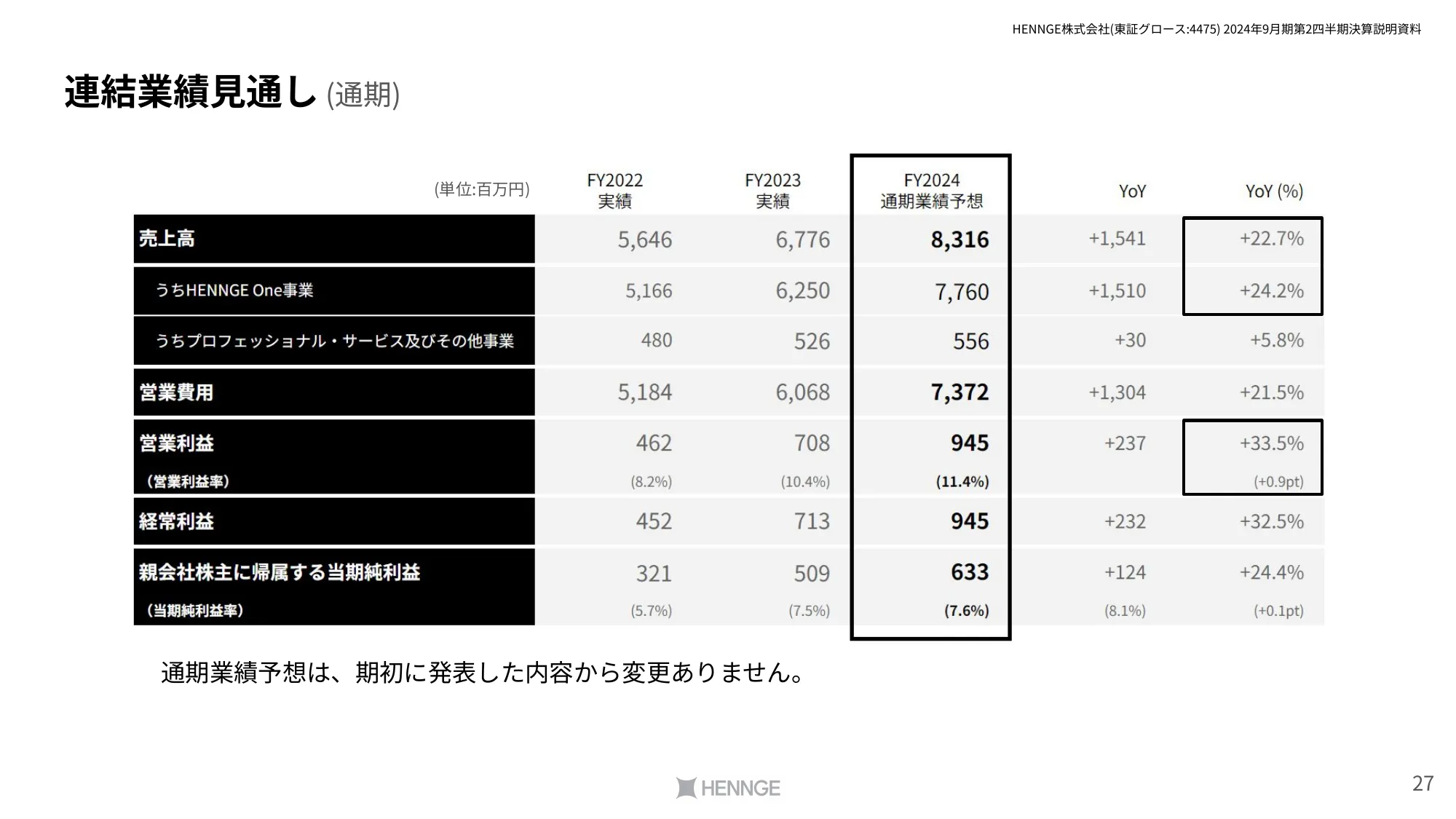 2024年9⽉期第2四半期決算説明資料｜HENNGE株式会社