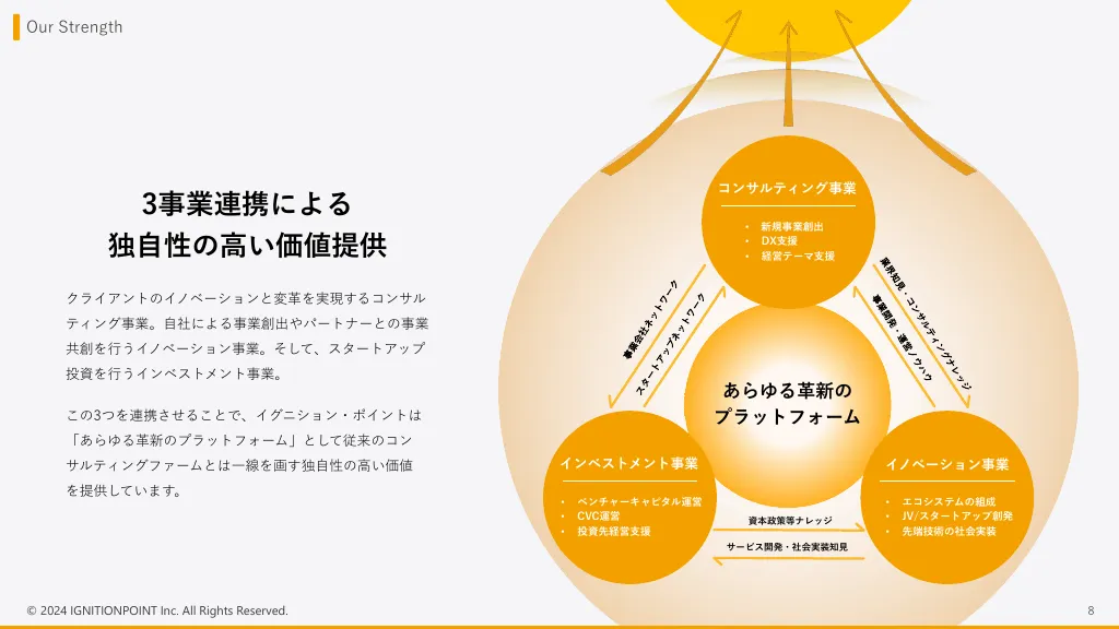 イグニション・ポイント株式会社/採用エントランスBook_2024