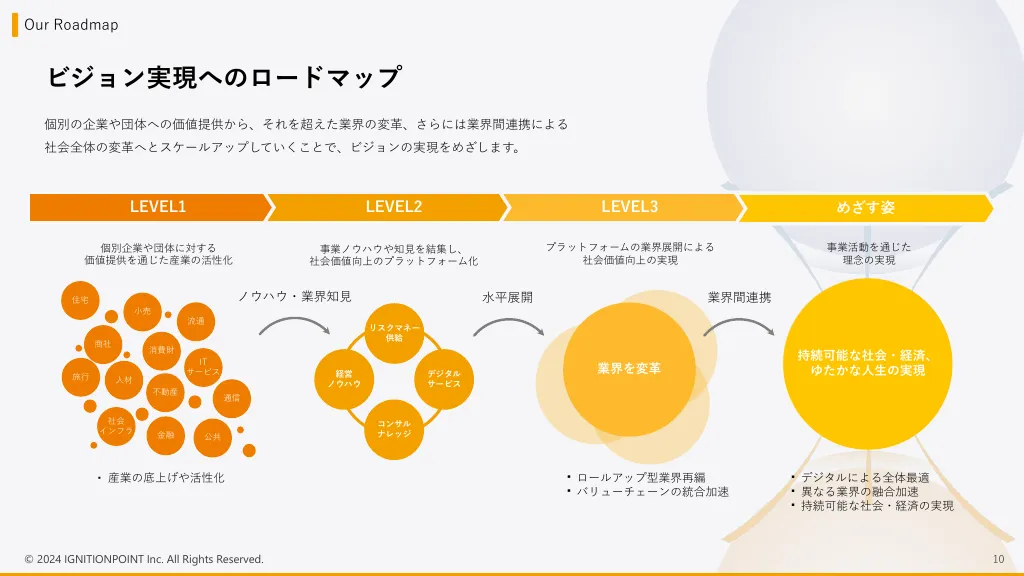 イグニション・ポイント株式会社/採用エントランスBook_2024