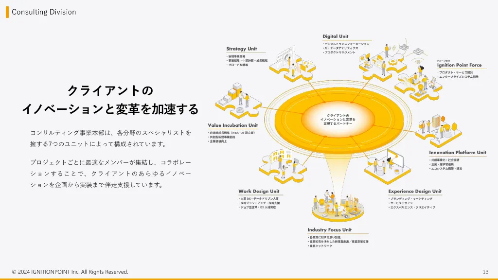 イグニション・ポイント株式会社/採用エントランスBook_2024