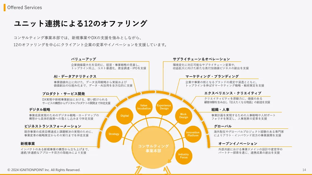 イグニション・ポイント株式会社/採用エントランスBook_2024