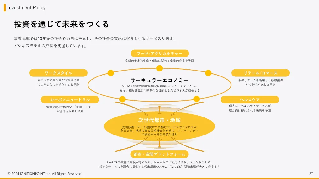 イグニション・ポイント株式会社/採用エントランスBook_2024