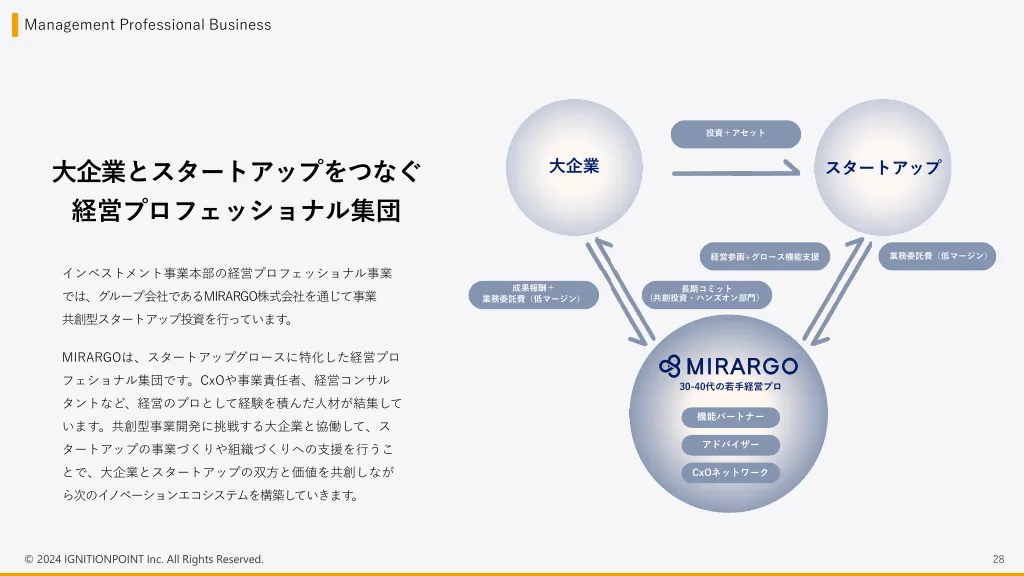 イグニション・ポイント株式会社/採用エントランスBook_2024