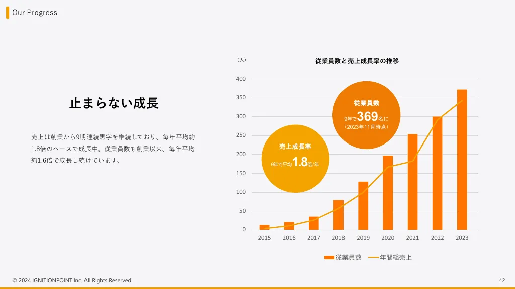 イグニション・ポイント株式会社/採用エントランスBook_2024