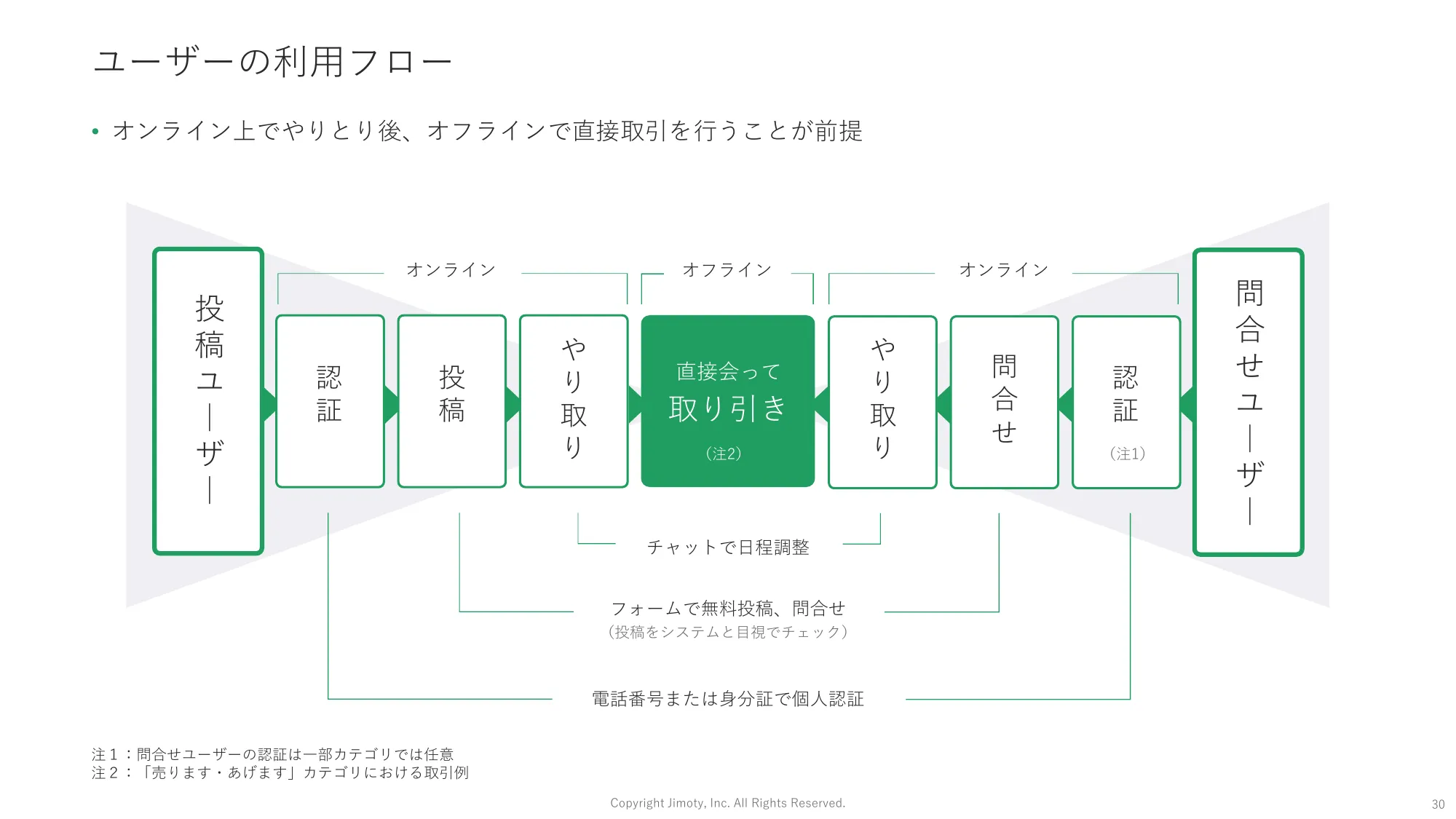 2023年12月期通期 決算説明資料|株式会社ジモティー