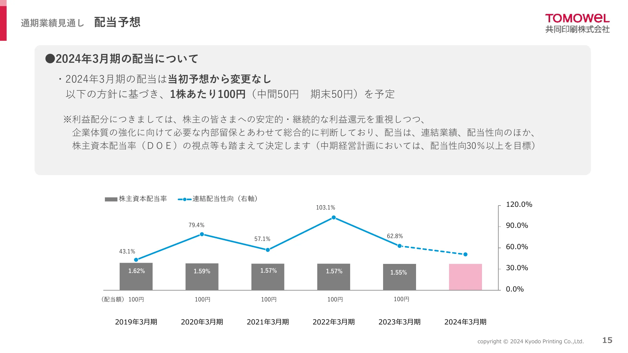 2024年3月期 第3四半期決算説明資料｜共同印刷株式会社