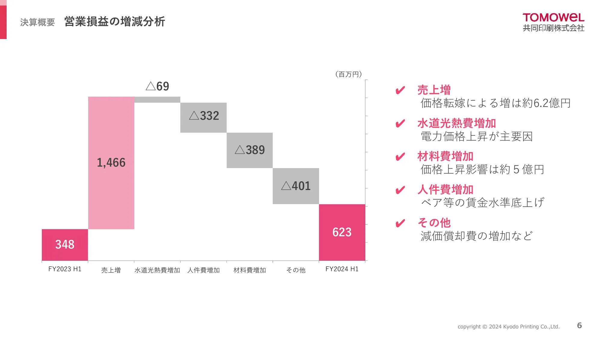 2025年3月期 第2四半期(中間期)決算説明資料|共同印刷株式会社