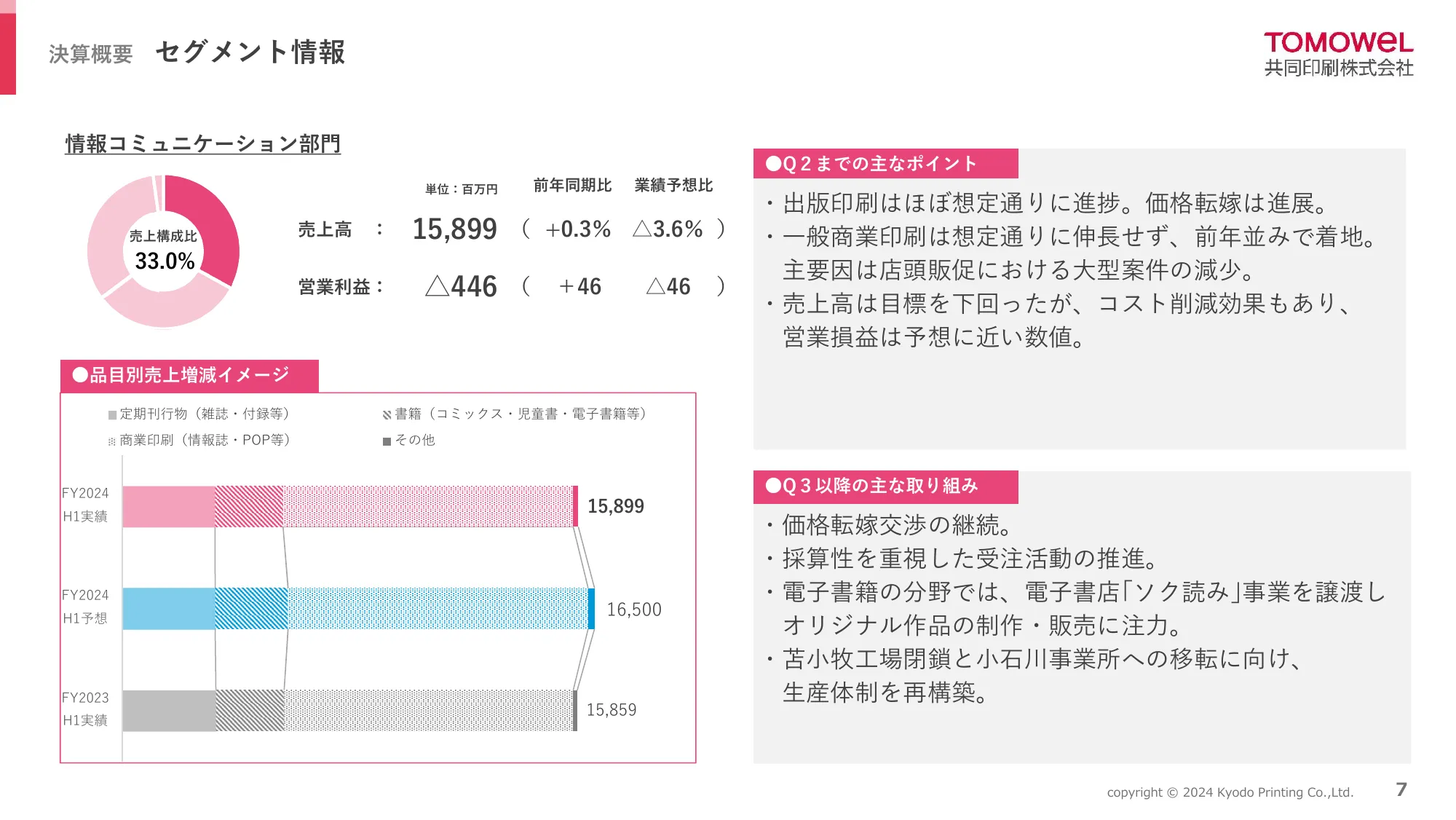 2025年3月期 第2四半期(中間期)決算説明資料|共同印刷株式会社
