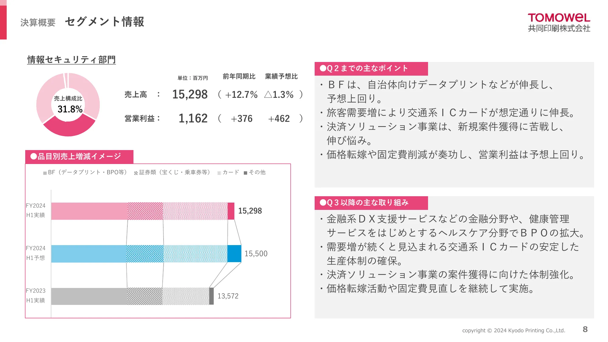 2025年3月期 第2四半期(中間期)決算説明資料|共同印刷株式会社