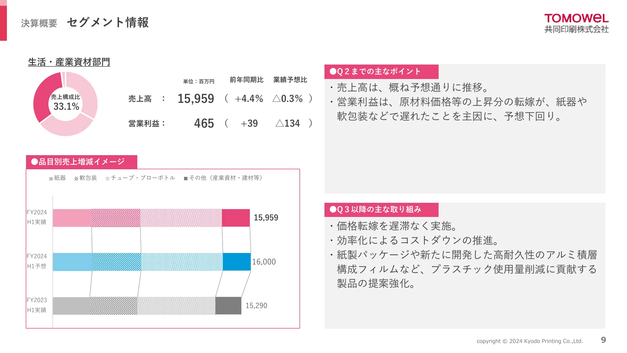 2025年3月期 第2四半期(中間期)決算説明資料|共同印刷株式会社