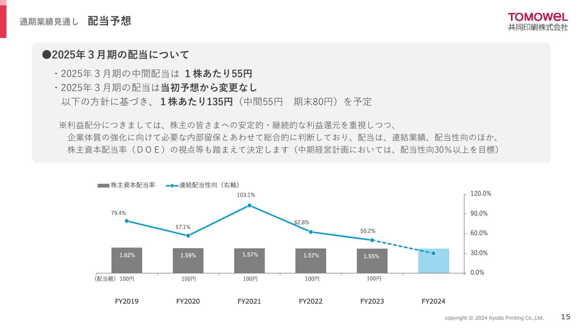 2025年3月期 第2四半期(中間期)決算説明資料|共同印刷株式会社